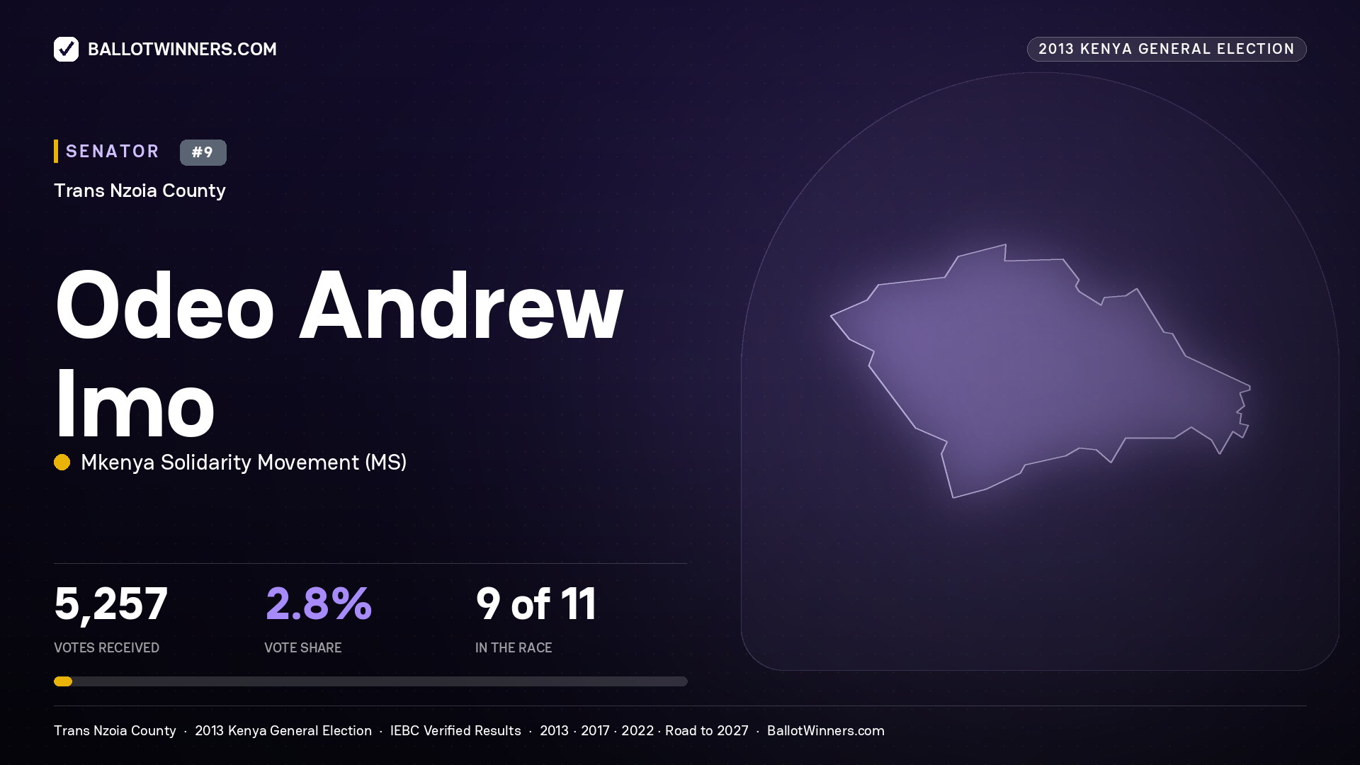 ODEO ANDREW IMO, contested Senator for TRANS NZOIA, 5,257 votes, 2013 Kenya general election.