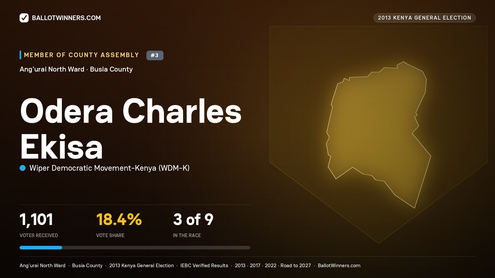 ODERA CHARLES EKISA, contested Member of County Assembly for ANG'URAI NORTH, 1,101 votes, 2013 Kenya general election.