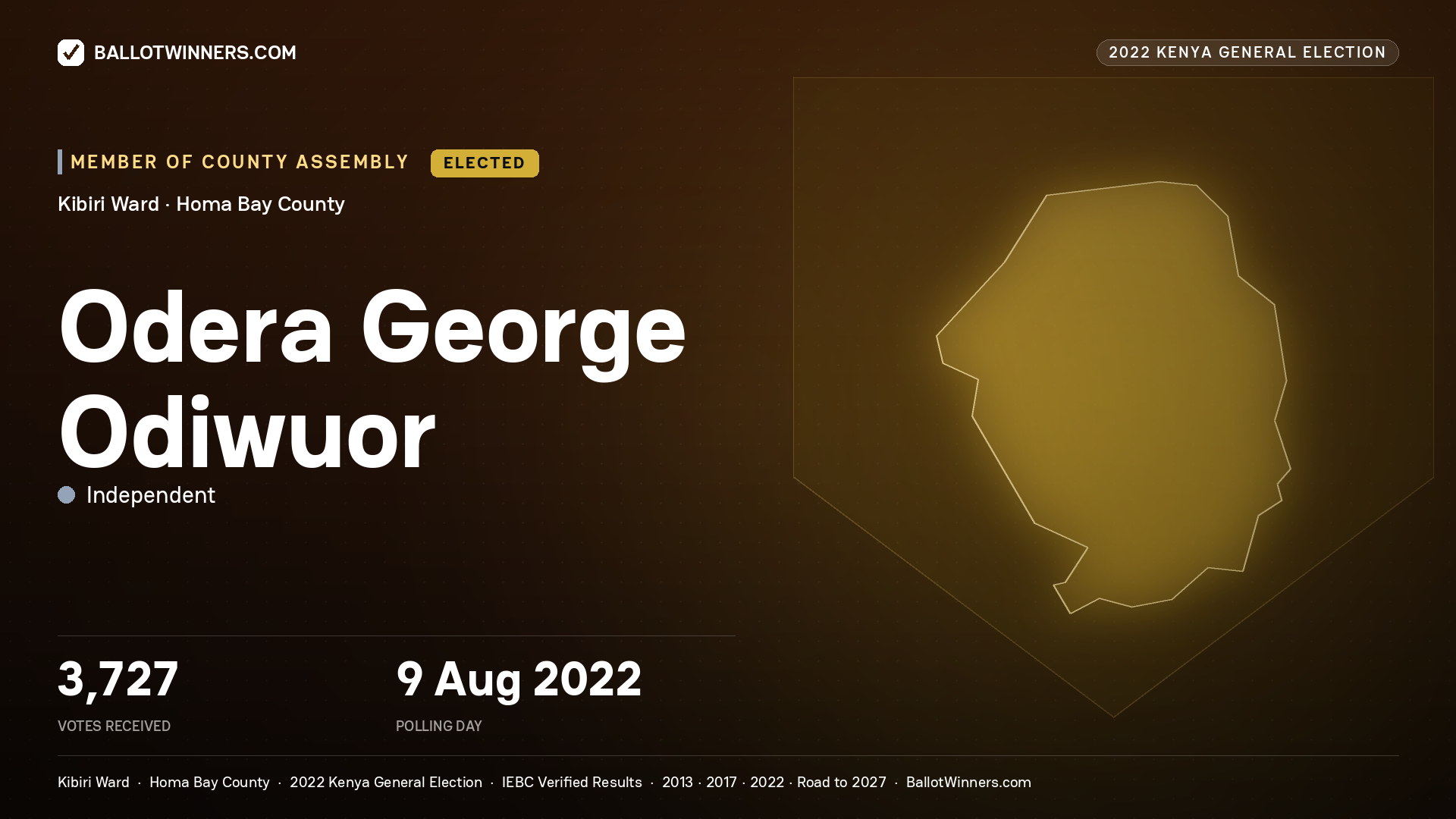 Odera George Odiwuor, Independent, elected Member of County Assembly for Kibiri, 3,727 votes, 2022 Kenya general election.