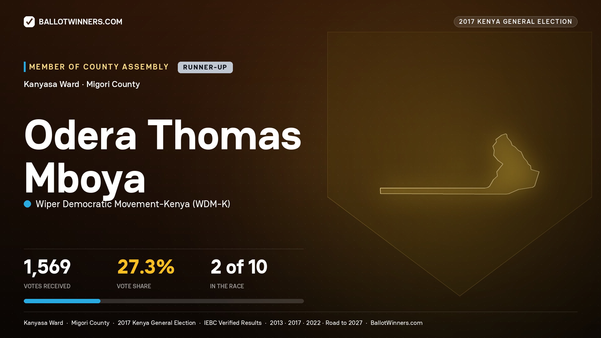 ODERA THOMAS MBOYA, WIPER DEMOCRATIC MOVEMENT- KENYA, contested Member of County Assembly for KANYASA, 1,569 votes, 2017 Kenya general election.