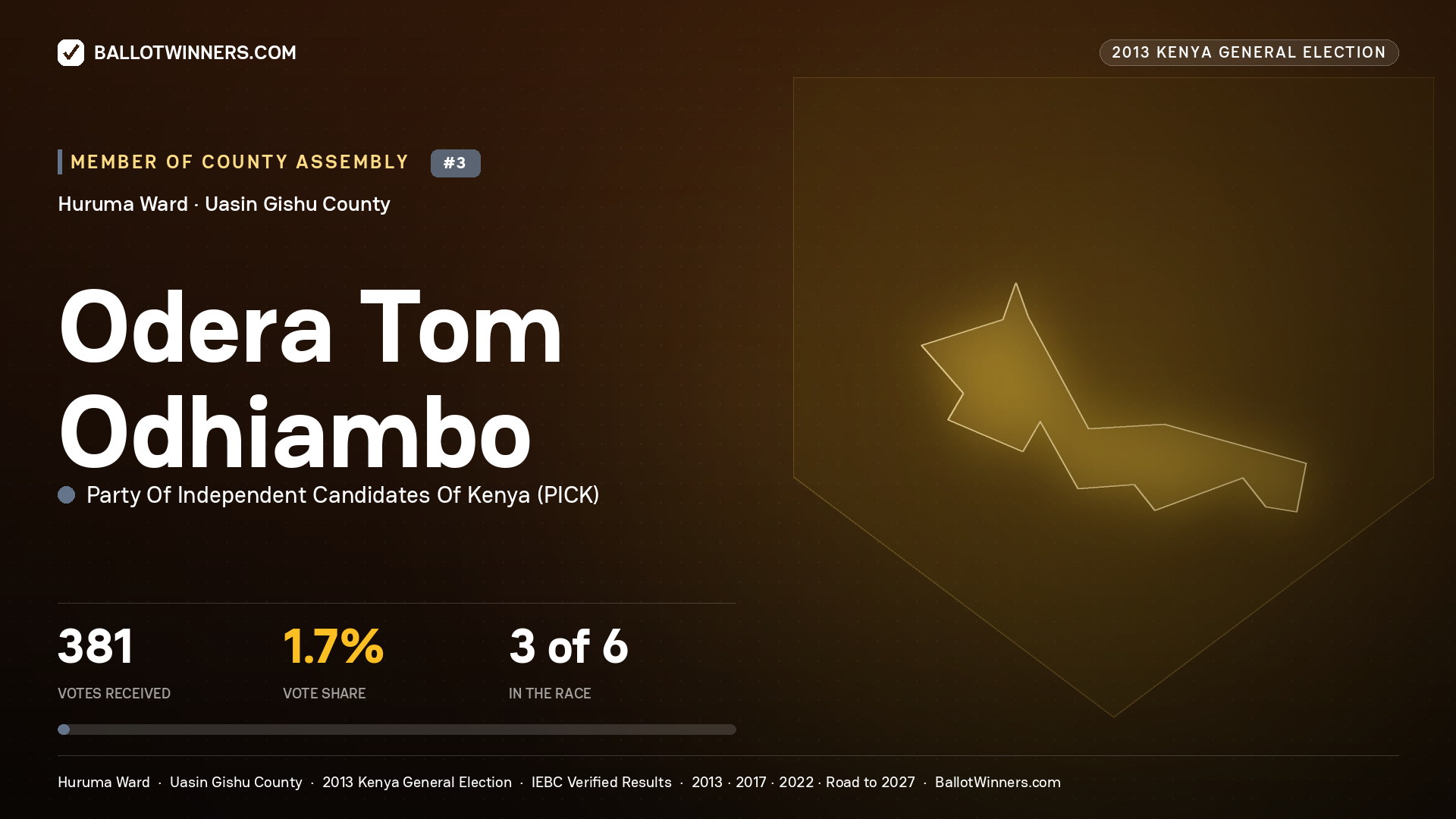 ODERA TOM ODHIAMBO, contested Member of County Assembly for HURUMA, 381 votes, 2013 Kenya general election.