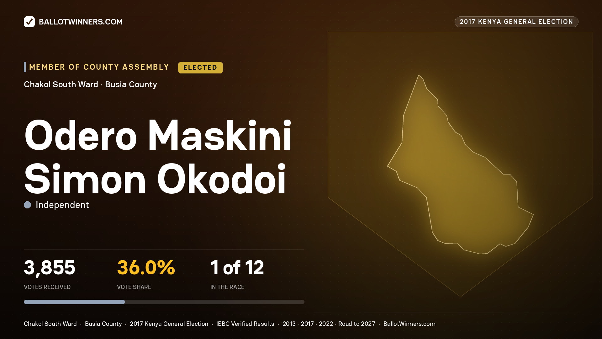 ODERO MASKINI SIMON OKODOI, INDEPENDENT, elected Member of County Assembly for CHAKOL SOUTH, 3,855 votes, 2017 Kenya general election.