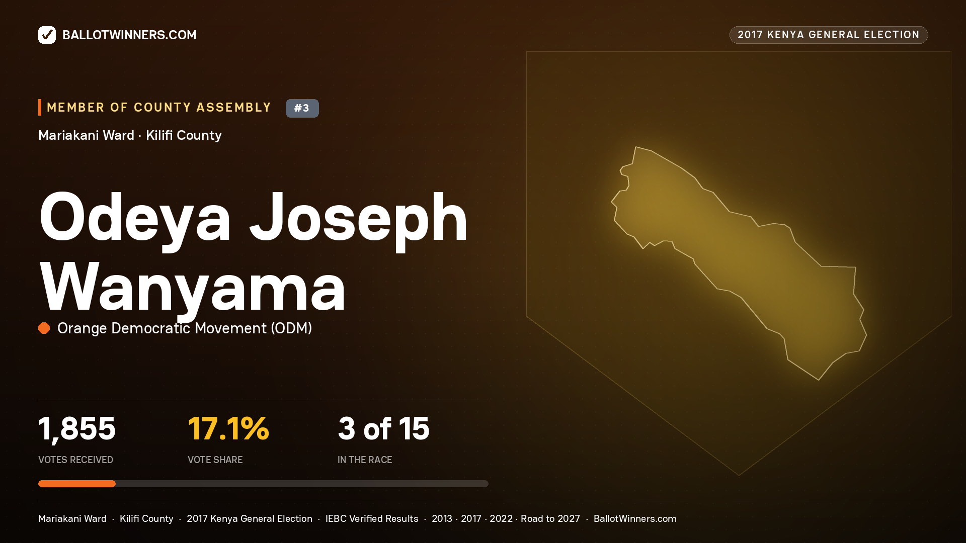 ODEYA JOSEPH WANYAMA, ORANGE DEMOCRATIC MOVEMENT, contested Member of County Assembly for MARIAKANI, 1,855 votes, 2017 Kenya general election.
