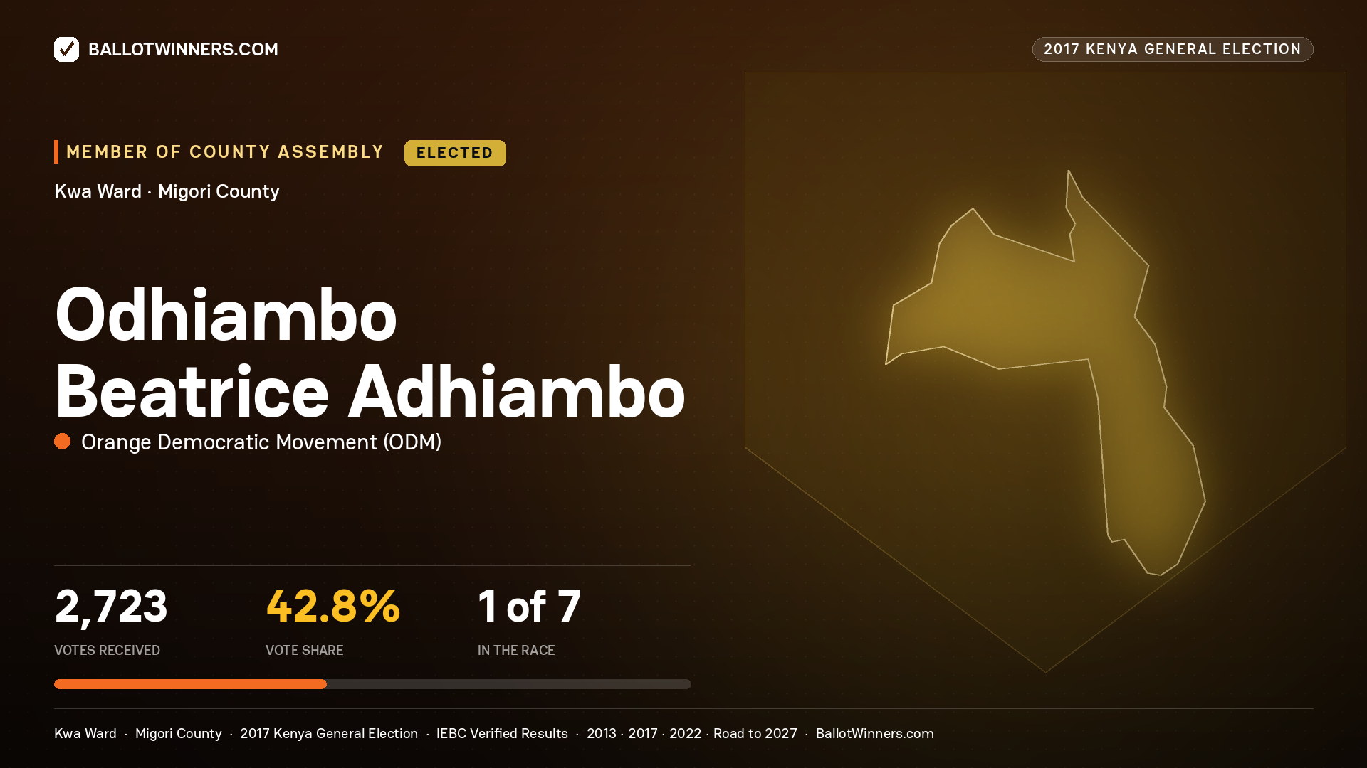 ODHIAMBO BEATRICE ADHIAMBO, ORANGE DEMOCRATIC MOVEMENT, elected Member of County Assembly for KWA, 2,723 votes, 2017 Kenya general election.