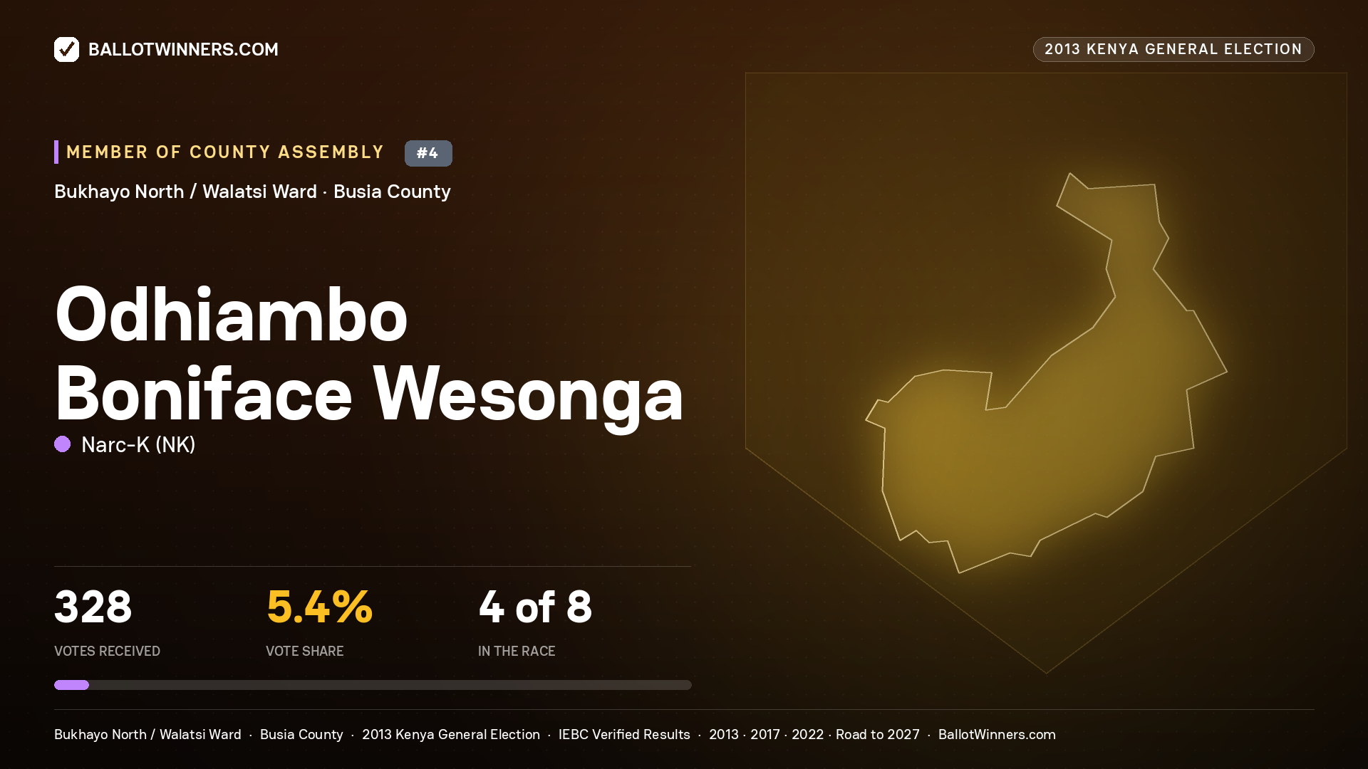 ODHIAMBO BONIFACE WESONGA, contested Member of County Assembly for BUKHAYO NORTH
/ WALATSI, 328 votes, 2013 Kenya general election.
