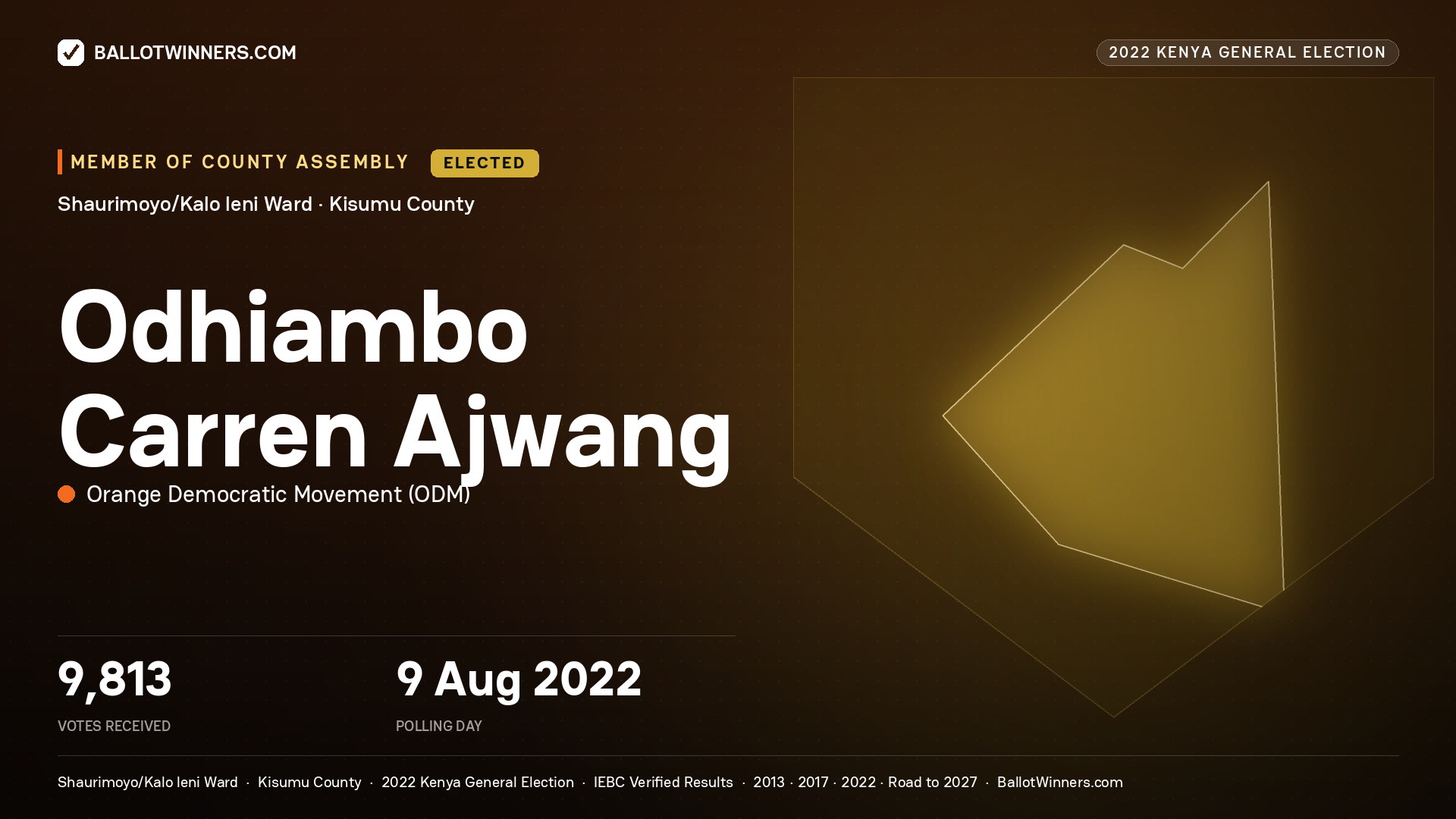 Odhiambo Carren Ajwang, Orange Democratic Movement, elected Member of County Assembly for Shaurimoyo/Kalo leni, 9,813 votes, 2022 Kenya general election.