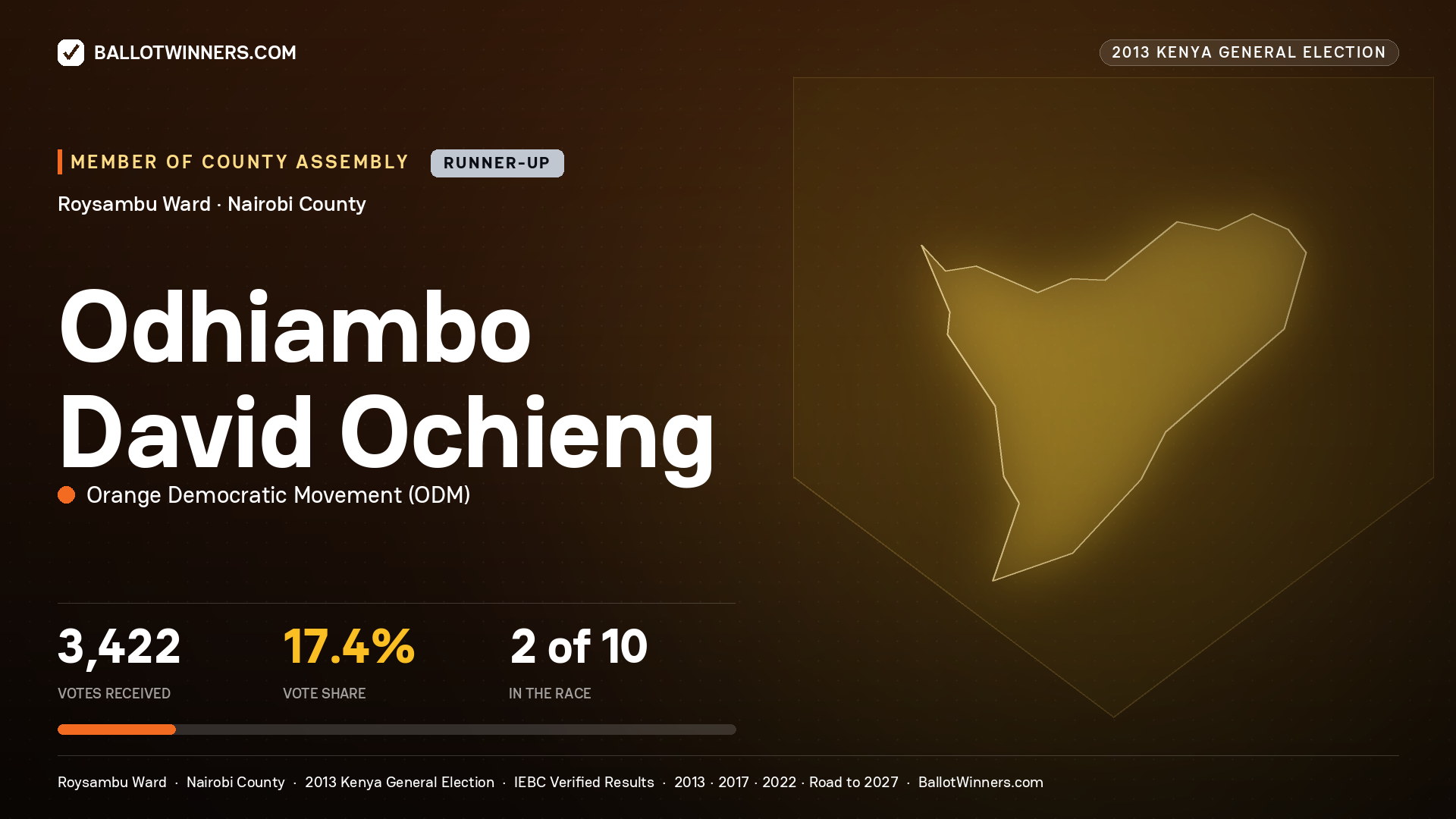 ODHIAMBO DAVID OCHIENG, contested Member of County Assembly for ROYSAMBU, 3,422 votes, 2013 Kenya general election.