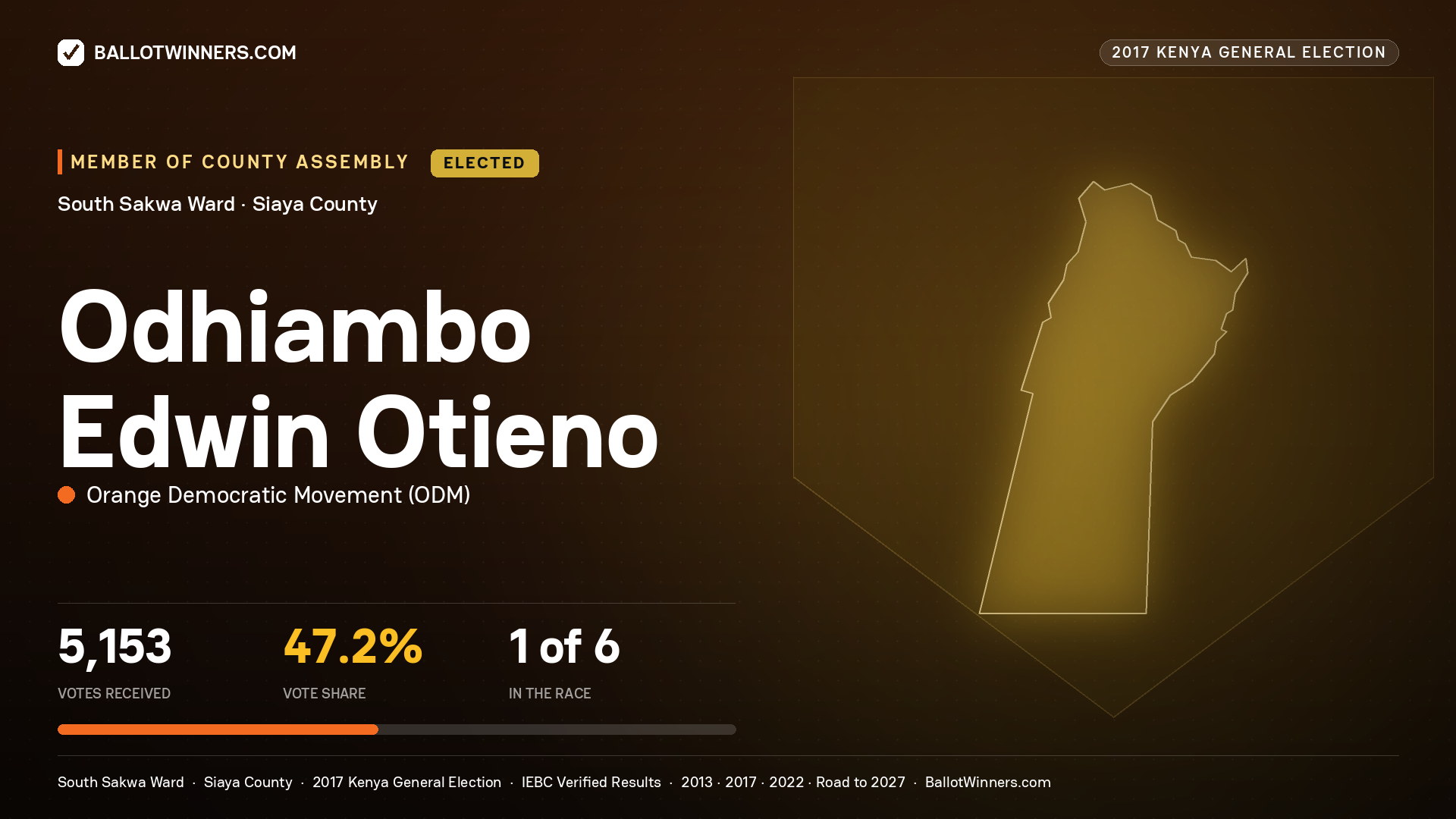 ODHIAMBO EDWIN OTIENO, ORANGE DEMOCRATIC MOVEMENT, elected Member of County Assembly for SOUTH SAKWA, 5,153 votes, 2017 Kenya general election.
