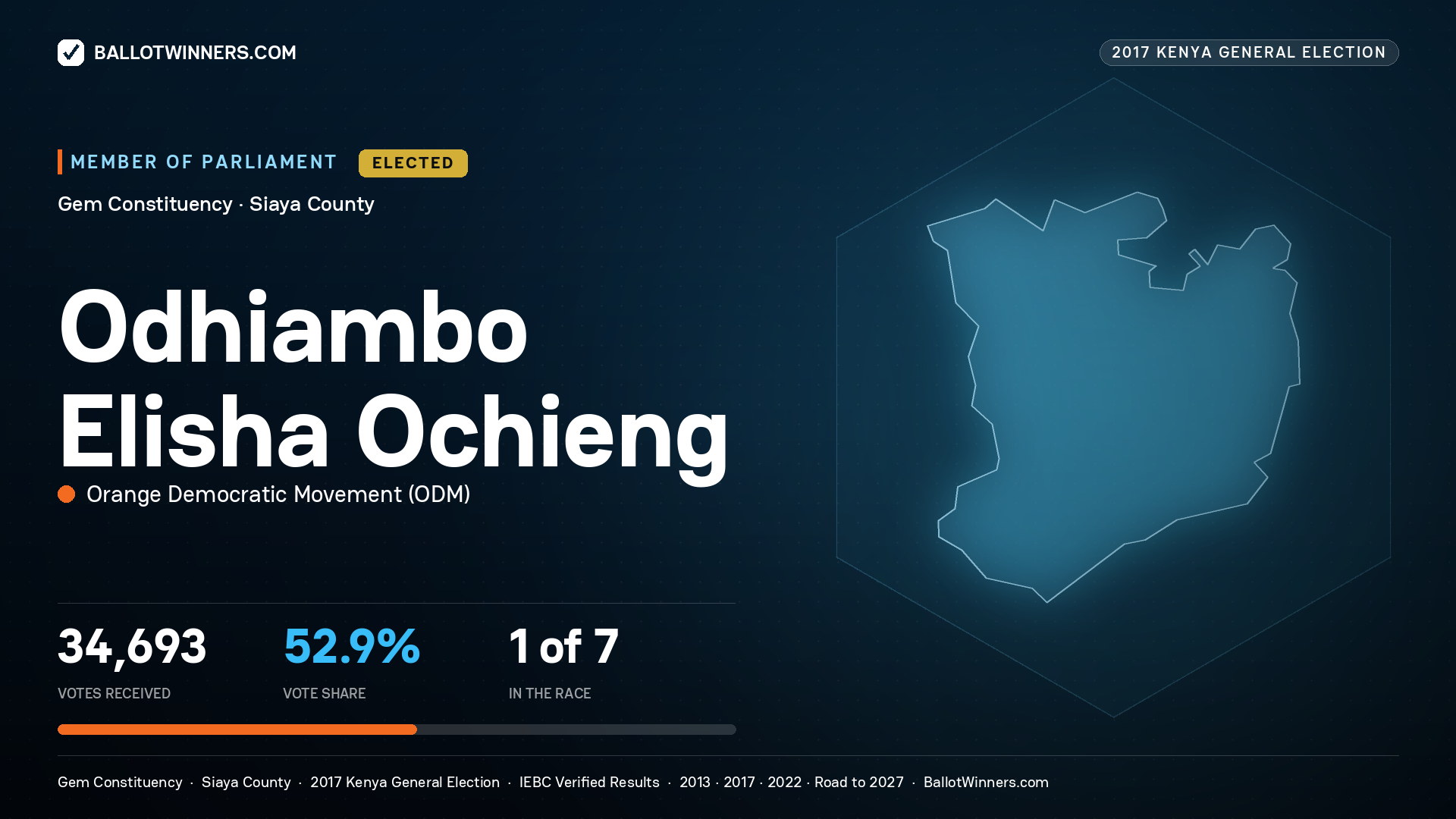 ODHIAMBO ELISHA OCHIENG, ORANGE
DEMOCRATIC MOVEMENT, elected Member of Parliament for GEM, 34,693 votes, 2017 Kenya general election.