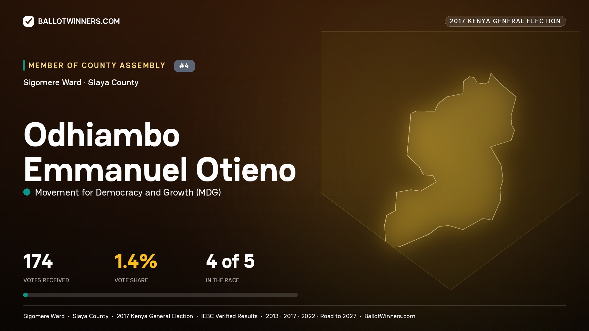 ODHIAMBO EMMANUEL OTIENO, MOVEMENT FOR DEMOCRACY AND GROWTH, contested Member of County Assembly for SIGOMERE, 174 votes, 2017 Kenya general election.