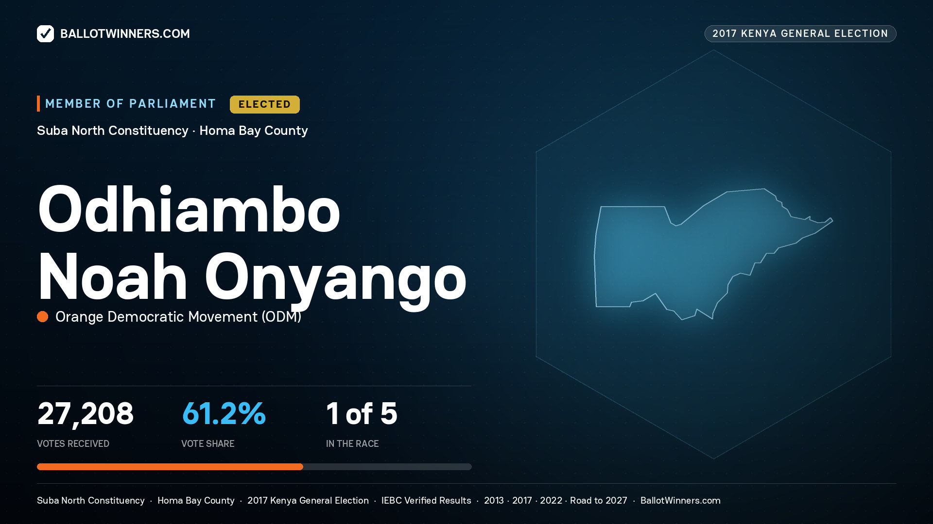 ODHIAMBO NOAH ONYANGO, ORANGE DEMOCRATIC
MOVEMENT, elected Member of Parliament for SUBA NORTH, 27,208 votes, 2017 Kenya general election.