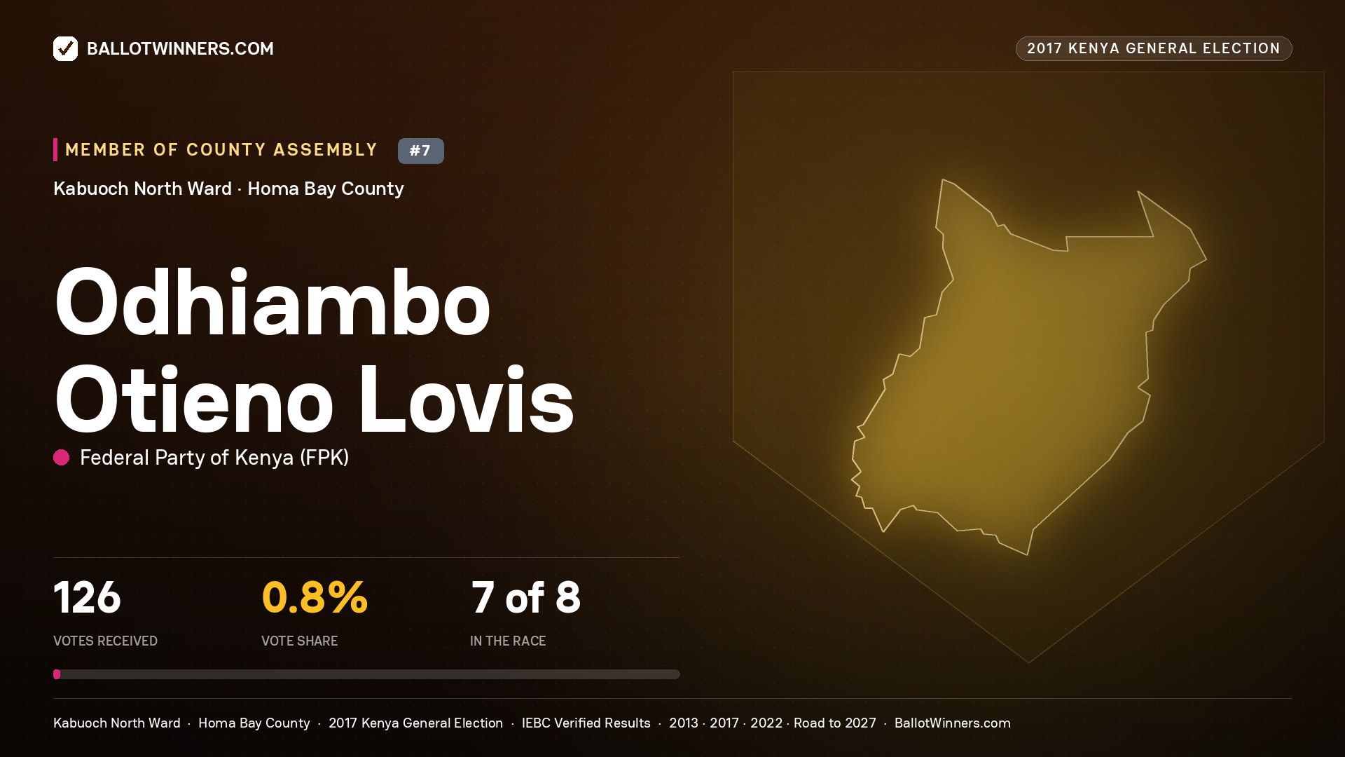 ODHIAMBO OTIENO LOVIS, FEDERAL PARTY OF KENYA, contested Member of County Assembly for KABUOCH NORTH, 126 votes, 2017 Kenya general election.