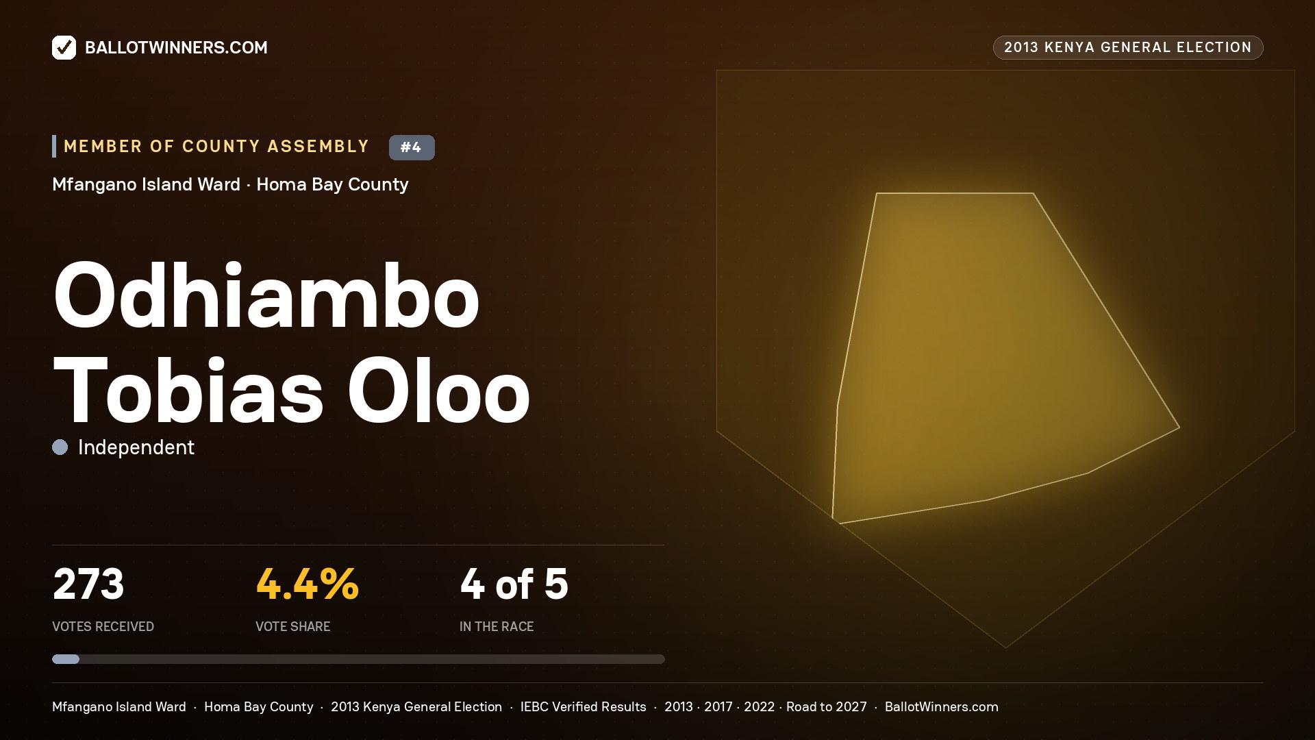 ODHIAMBO TOBIAS OLOO, contested Member of County Assembly for MFANGANO
ISLAND, 273 votes, 2013 Kenya general election.
