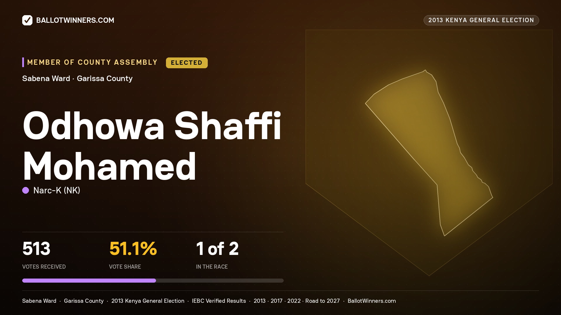 ODHOWA   SHAFFI MOHAMED, elected Member of County Assembly for SABENA, 513 votes, 2013 Kenya general election.