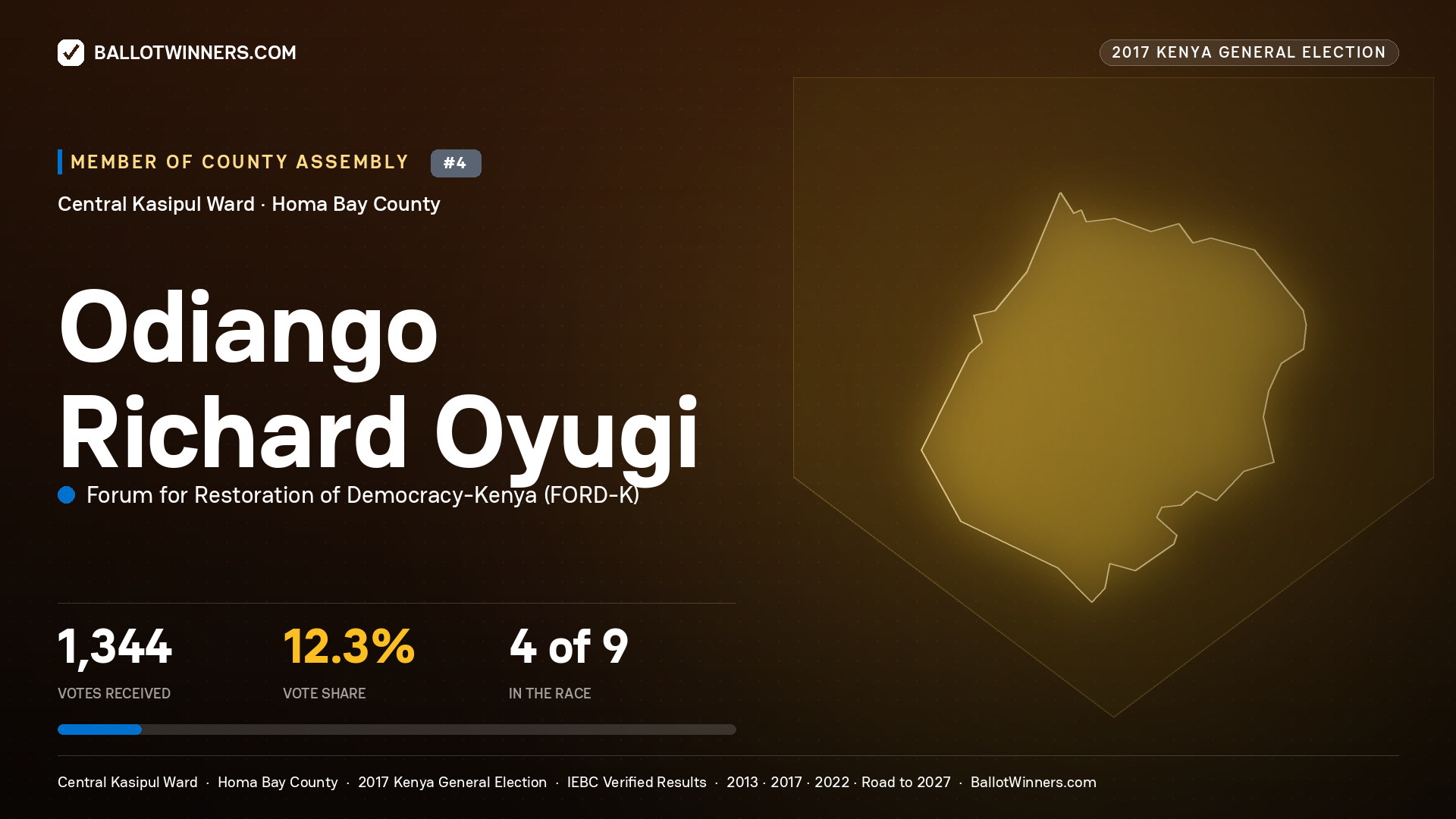 ODIANGO RICHARD OYUGI, FORUM FOR RESTORATION OF DEMOCRACY-KENYA, contested Member of County Assembly for CENTRAL KASIPUL, 1,344 votes, 2017 Kenya general election.
