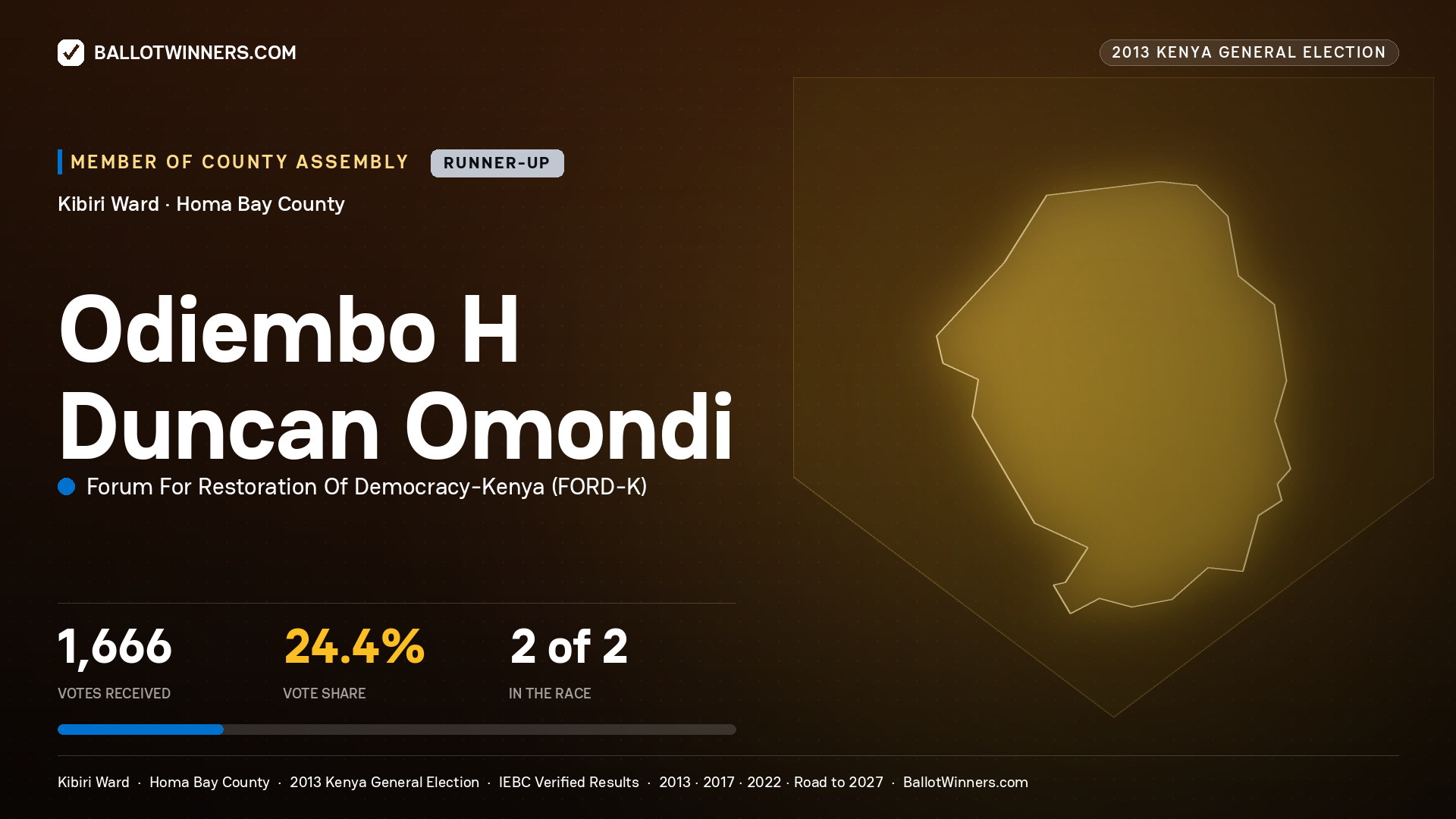 ODIEMBO H DUNCAN OMONDI, contested Member of County Assembly for KIBIRI, 1,666 votes, 2013 Kenya general election.