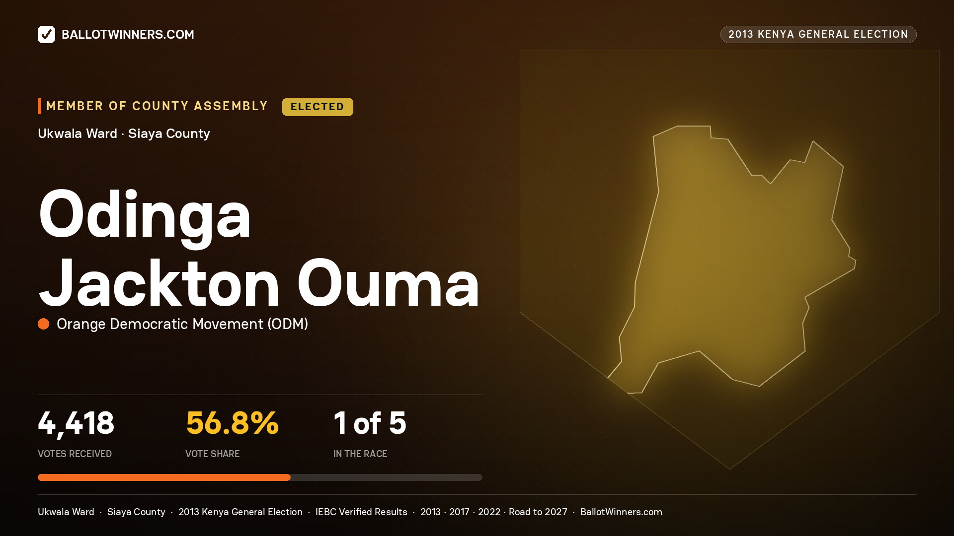 ODINGA JACKTON OUMA, elected Member of County Assembly for UKWALA, 4,418 votes, 2013 Kenya general election.