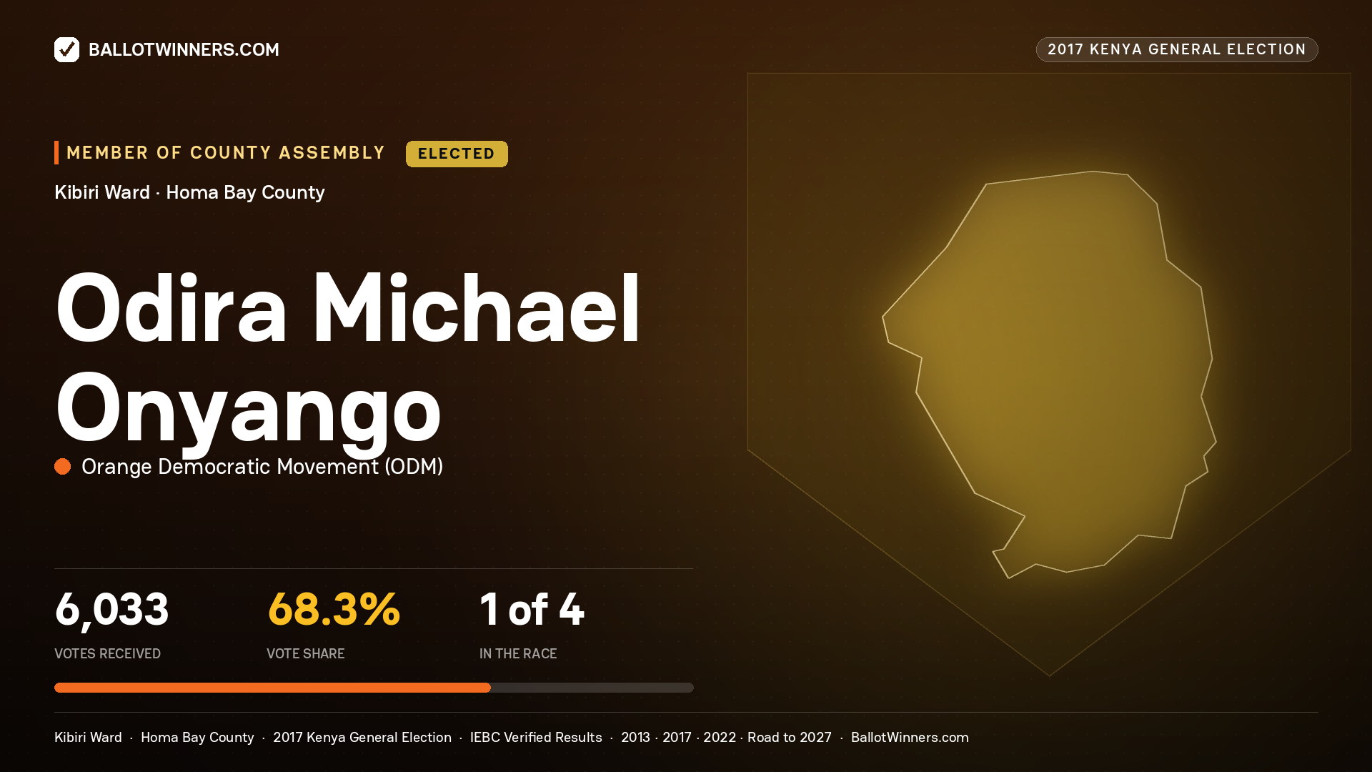 ODIRA MICHAEL ONYANGO, ORANGE DEMOCRATIC MOVEMENT, elected Member of County Assembly for KIBIRI, 6,033 votes, 2017 Kenya general election.