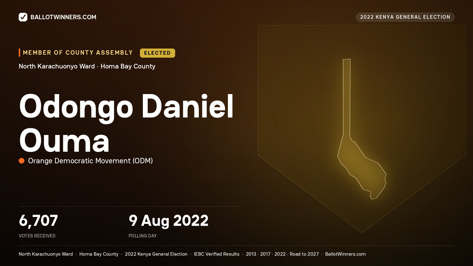 Odongo Daniel Ouma, Orange Democratic
Movement, elected Member of County Assembly for North
Karachuonyo, 6,707 votes, 2022 Kenya general election.