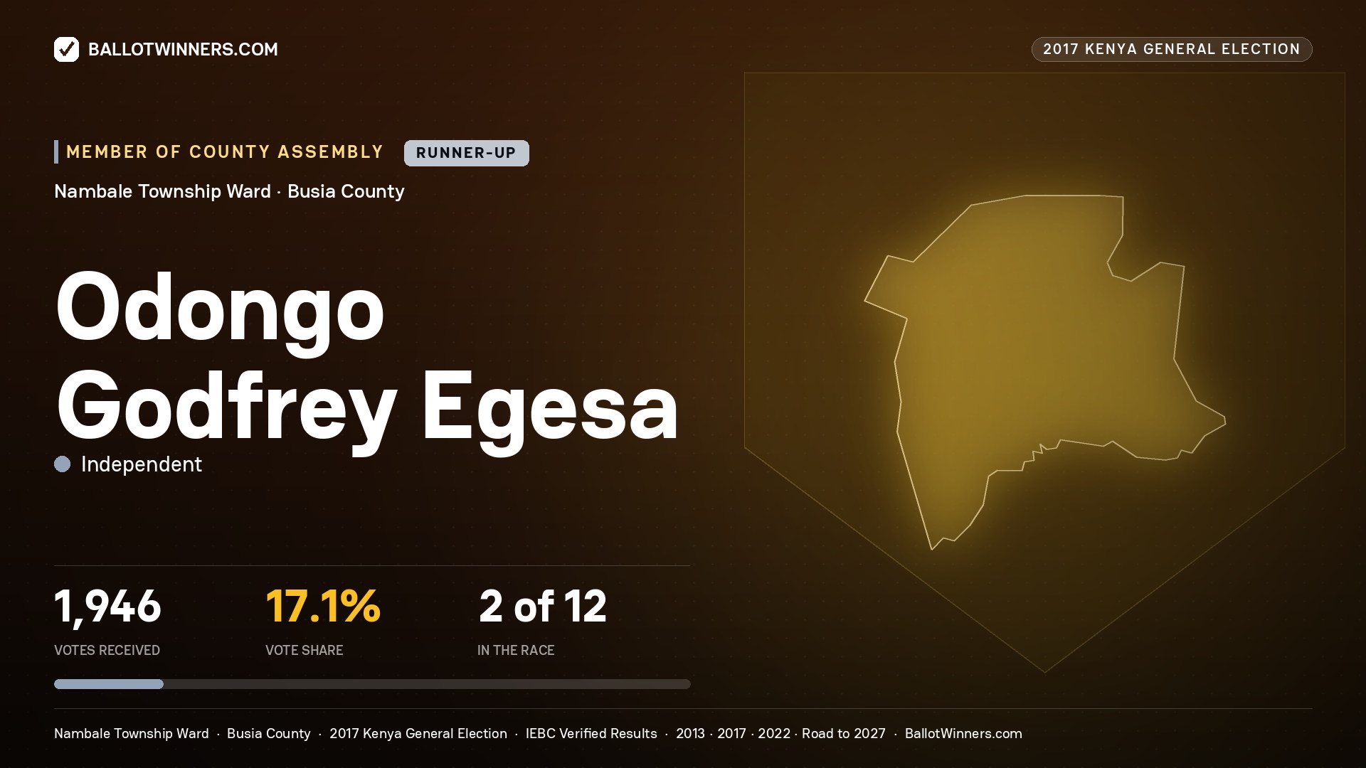 ODONGO GODFREY EGESA, INDEPENDENT, contested Member of County Assembly for NAMBALE TOWNSHIP, 1,946 votes, 2017 Kenya general election.