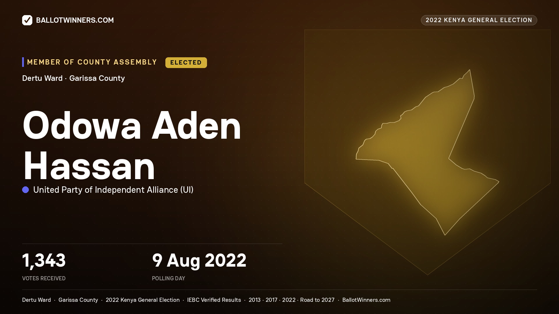 Odowa Aden Hassan, United Party of Independent Alliance, elected Member of County Assembly for Dertu, 1,343 votes, 2022 Kenya general election.