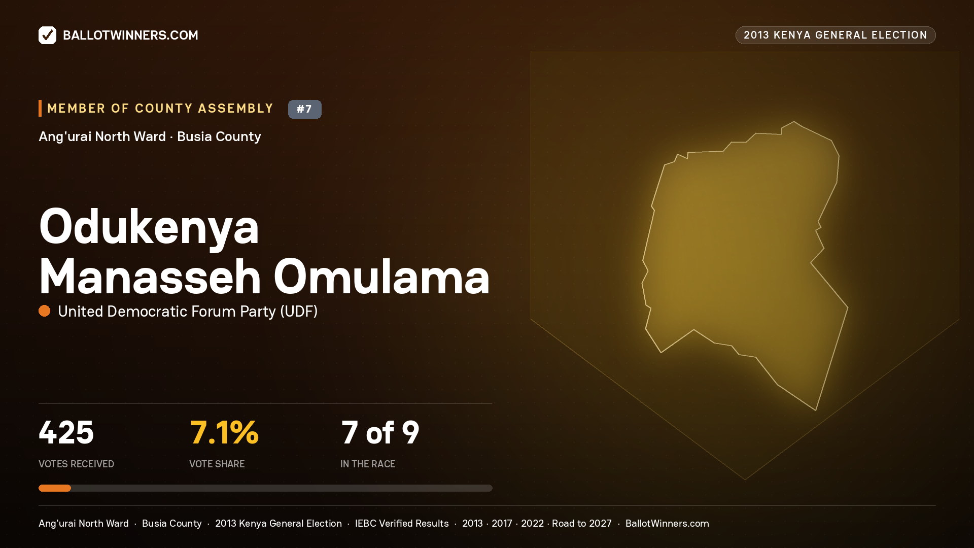 ODUKENYA MANASSEH
OMULAMA, contested Member of County Assembly for ANG'URAI NORTH, 425 votes, 2013 Kenya general election.