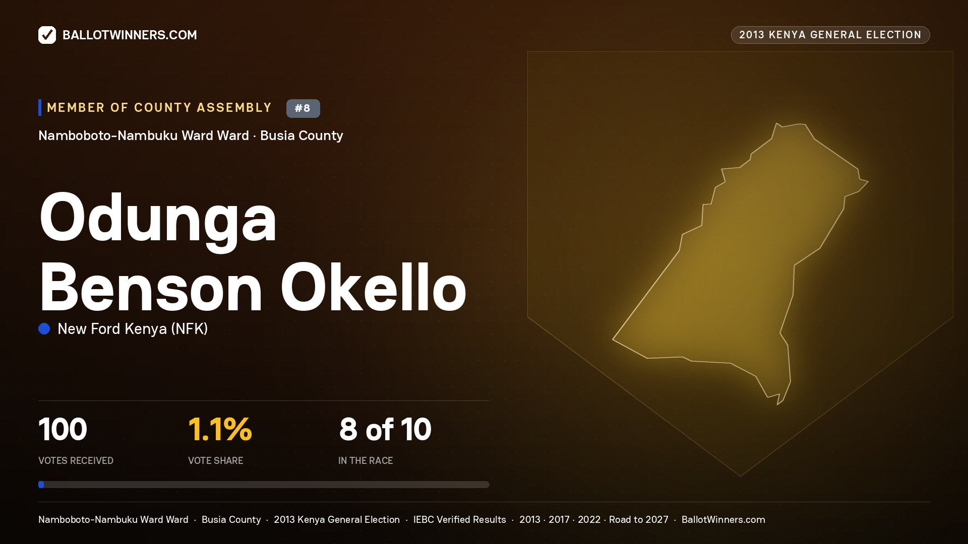 ODUNGA BENSON OKELLO, contested Member of County Assembly for NAMBOBOTO-
NAMBUKU WARD, 100 votes, 2013 Kenya general election.