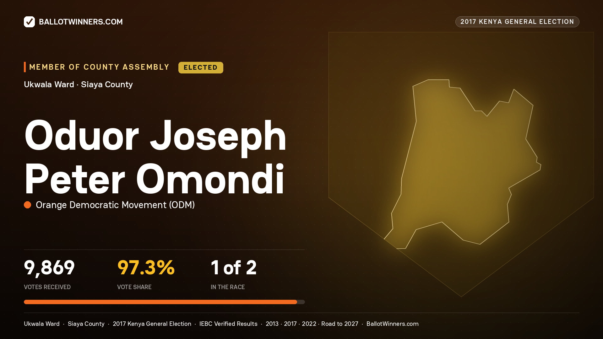 ODUOR JOSEPH  PETER OMONDI, ORANGE DEMOCRATIC MOVEMENT, elected Member of County Assembly for UKWALA, 9,869 votes, 2017 Kenya general election.