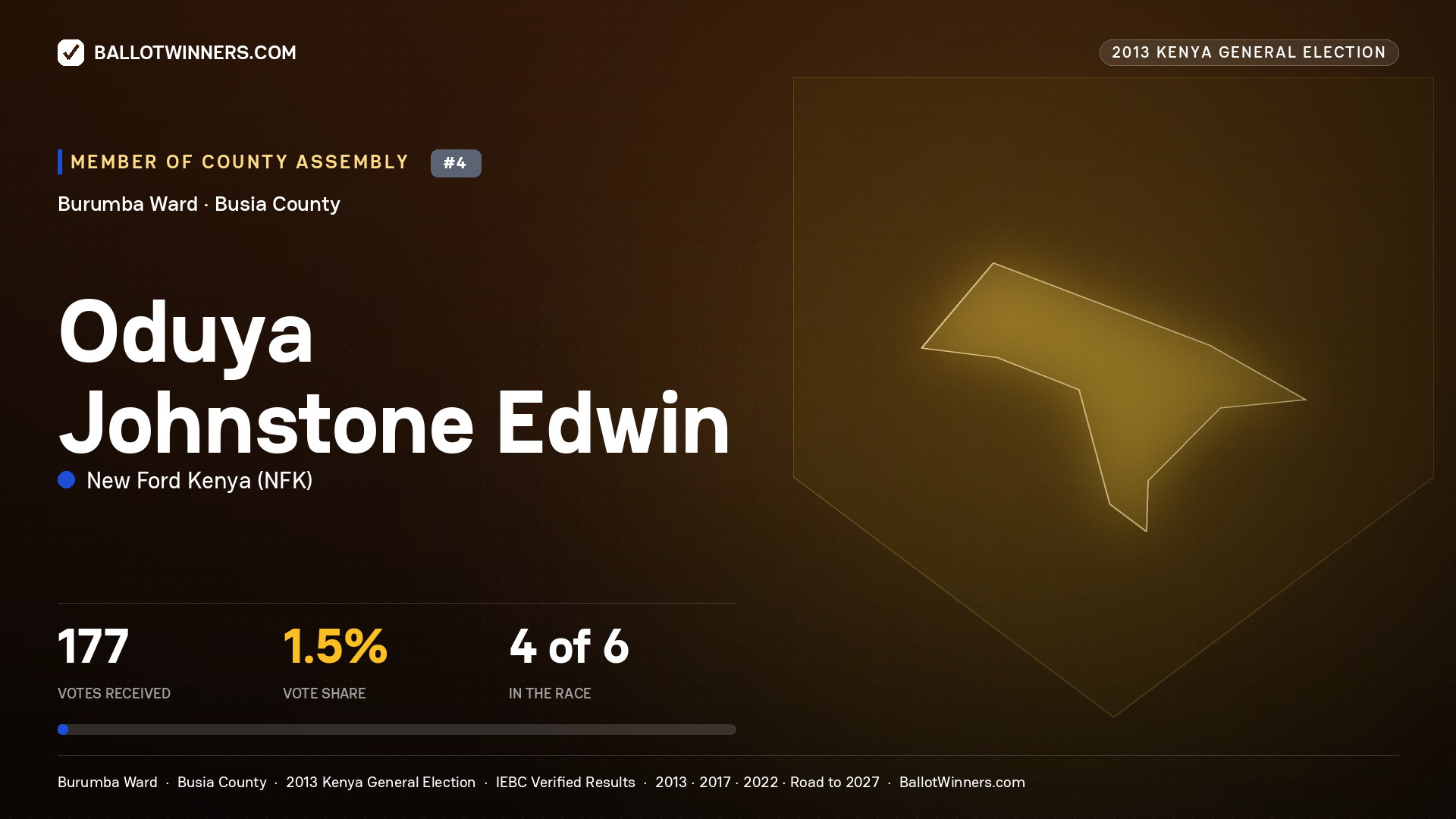 ODUYA JOHNSTONE EDWIN, contested Member of County Assembly for BURUMBA, 177 votes, 2013 Kenya general election.