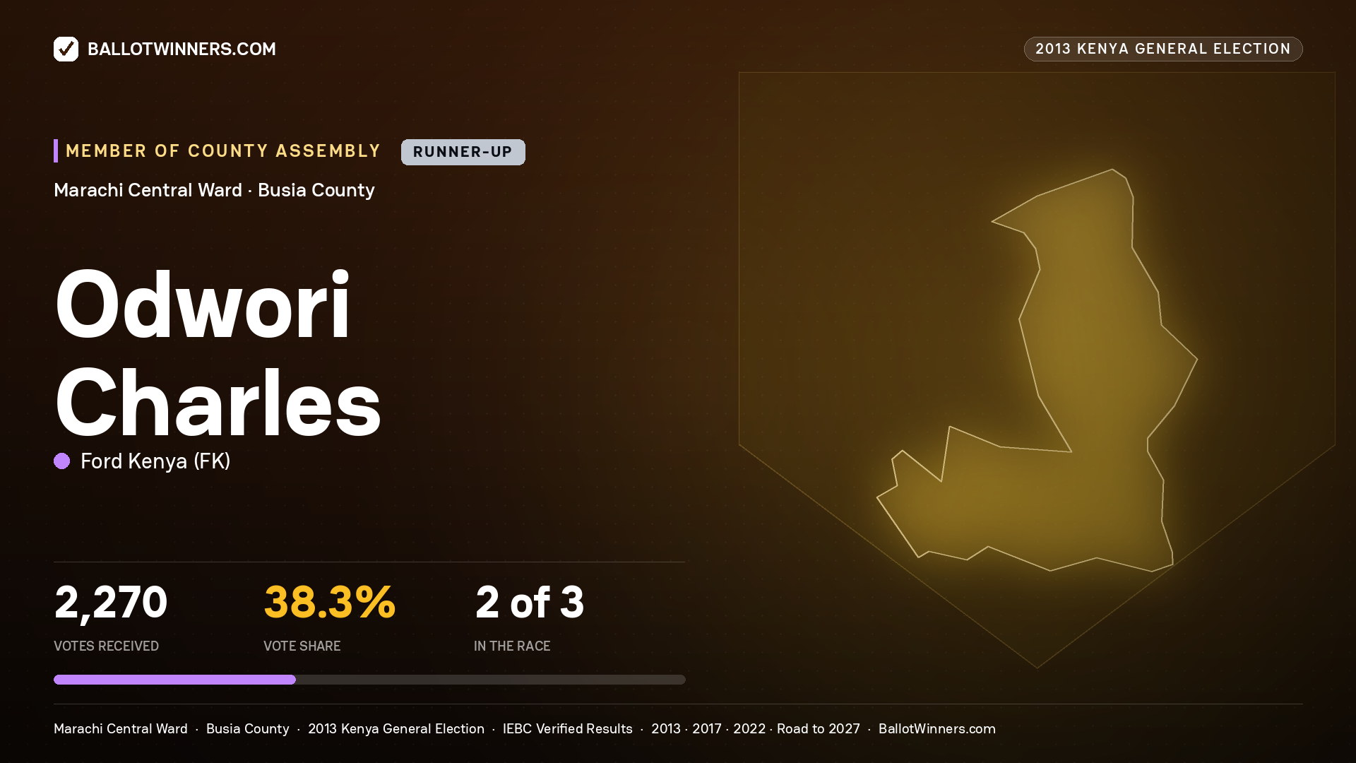 ODWORI CHARLES, contested Member of County Assembly for MARACHI
CENTRAL, 2,270 votes, 2013 Kenya general election.
