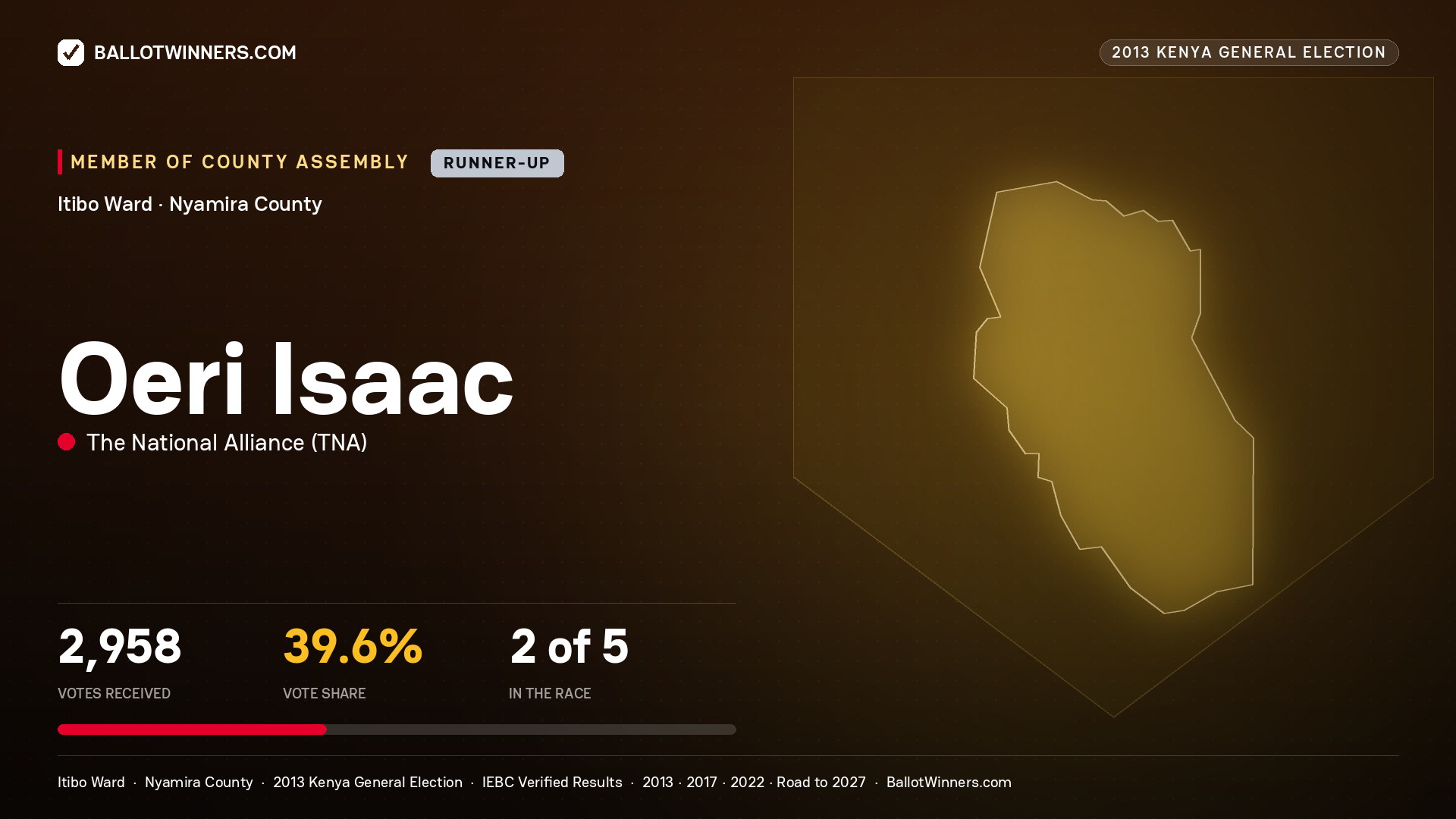 OERI ISAAC, contested Member of County Assembly for ITIBO, 2,958 votes, 2013 Kenya general election.