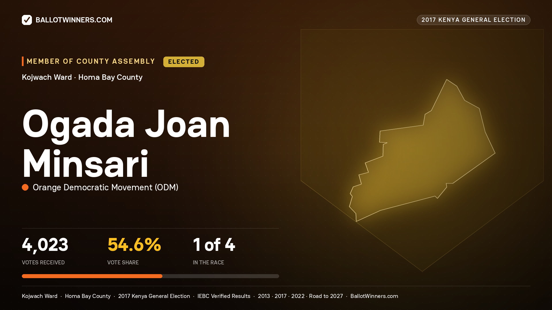 OGADA JOAN MINSARI, ORANGE DEMOCRATIC MOVEMENT, elected Member of County Assembly for KOJWACH, 4,023 votes, 2017 Kenya general election.
