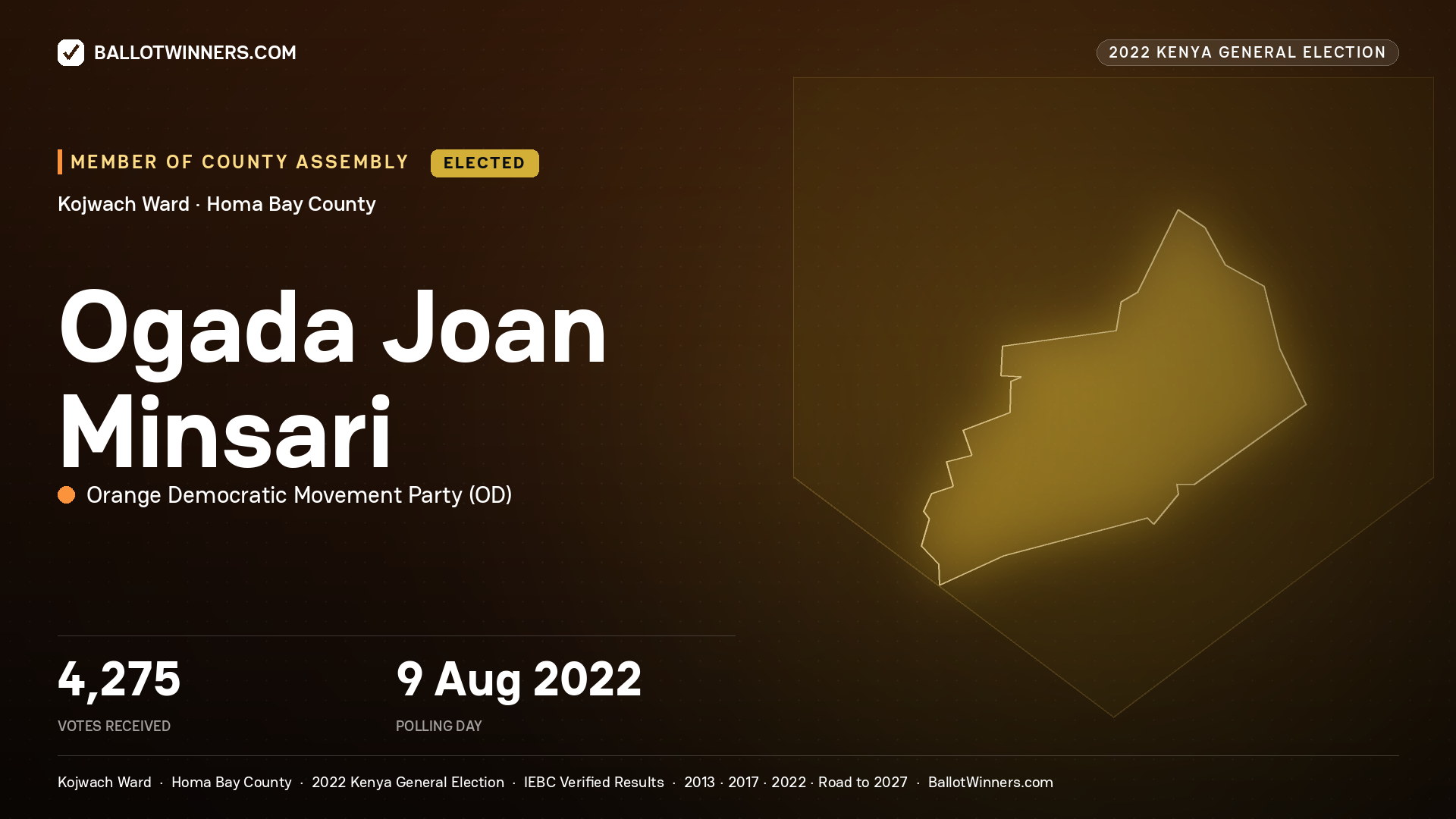Ogada Joan Minsari, Orange Democratic
Movement Party, elected Member of County Assembly for Kojwach, 4,275 votes, 2022 Kenya general election.