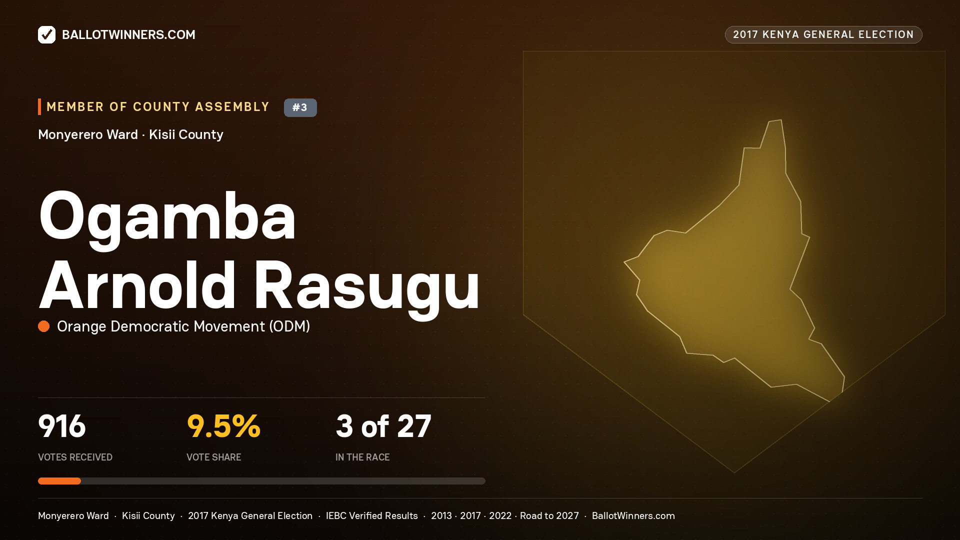 OGAMBA ARNOLD RASUGU, ORANGE DEMOCRATIC MOVEMENT, contested Member of County Assembly for MONYERERO, 916 votes, 2017 Kenya general election.