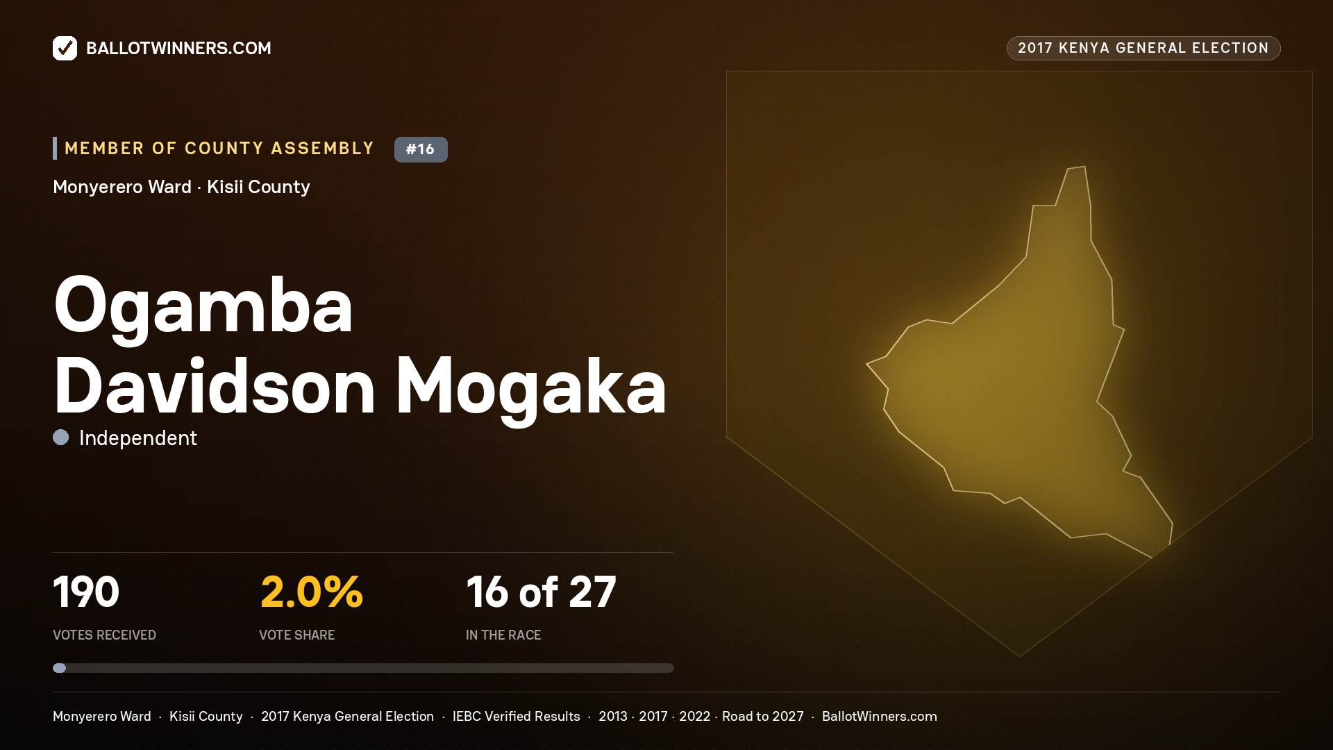 OGAMBA DAVIDSON MOGAKA, INDEPENDENT, contested Member of County Assembly for MONYERERO, 190 votes, 2017 Kenya general election.