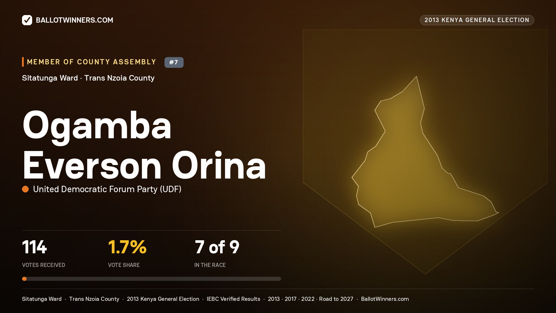 OGAMBA EVERSON ORINA, contested Member of County Assembly for SITATUNGA, 114 votes, 2013 Kenya general election.