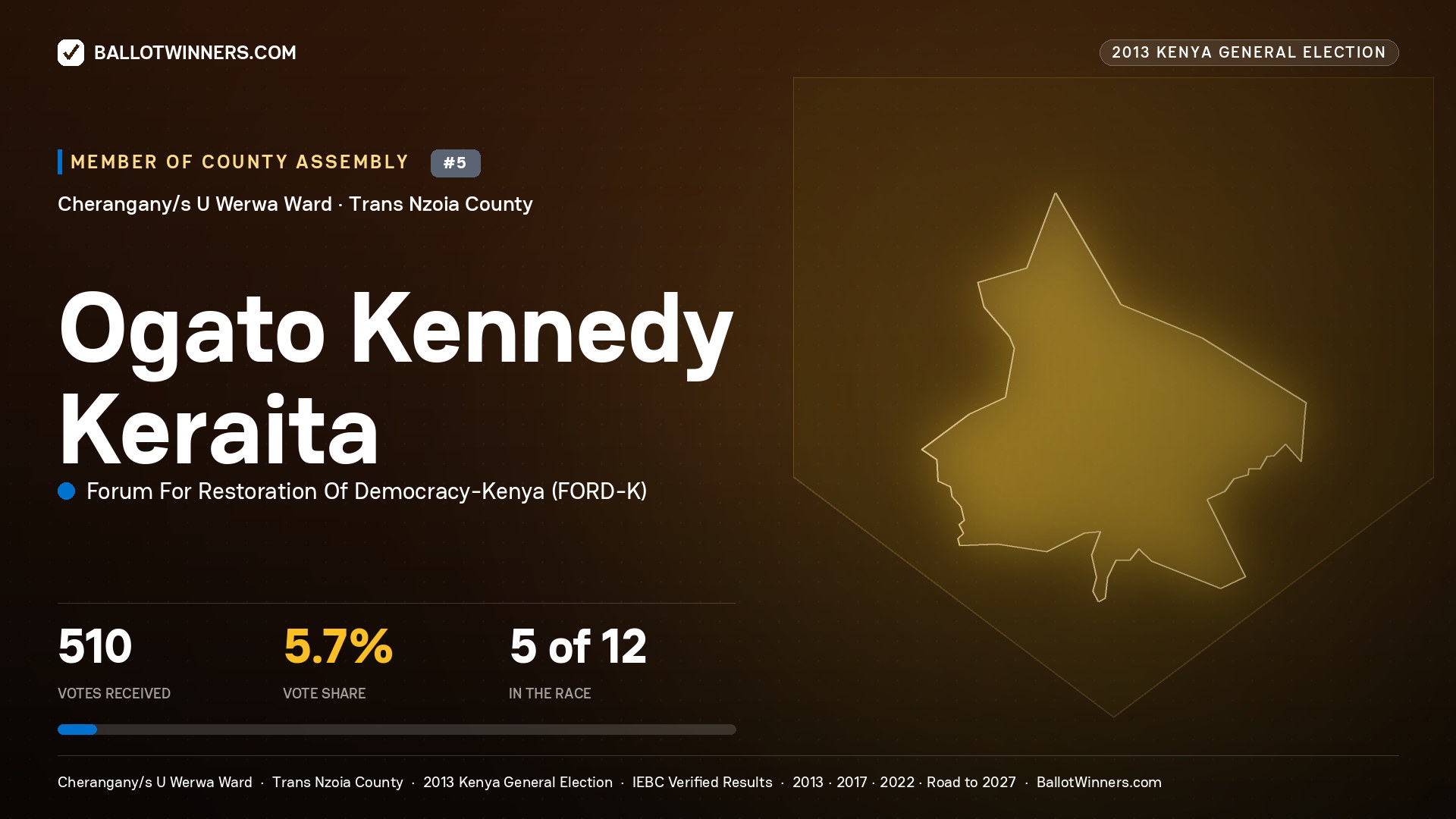 OGATO KENNEDY KERAITA, contested Member of County Assembly for CHERANGANY/S U WERWA, 510 votes, 2013 Kenya general election.