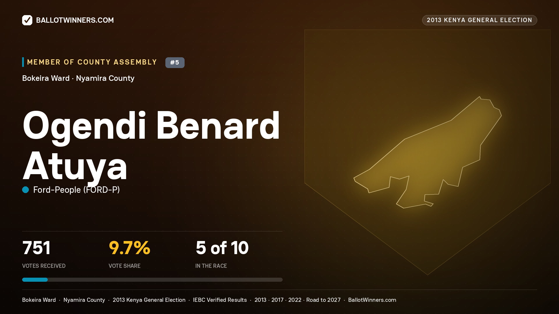 OGENDI BENARD ATUYA, contested Member of County Assembly for BOKEIRA, 751 votes, 2013 Kenya general election.