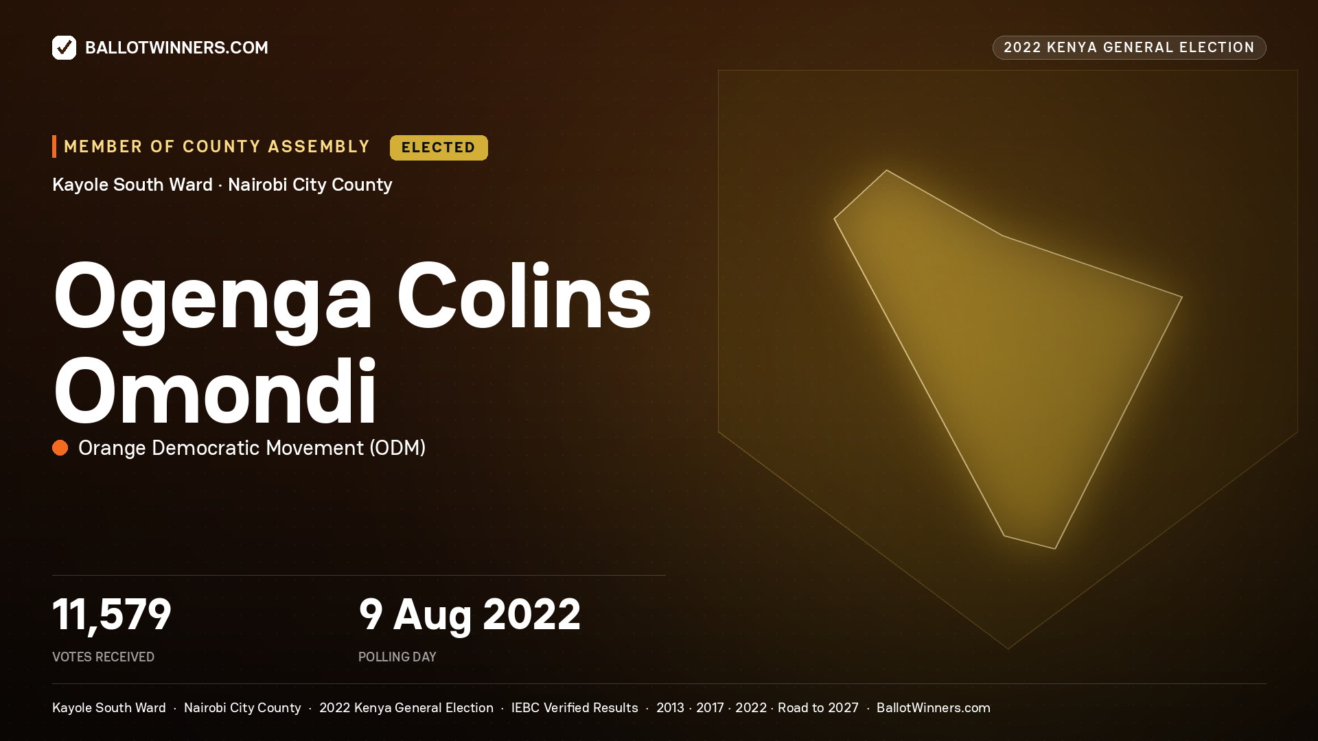 Ogenga Colins Omondi, Orange Democratic
Movement, elected Member of County Assembly for Kayole South, 11,579 votes, 2022 Kenya general election.