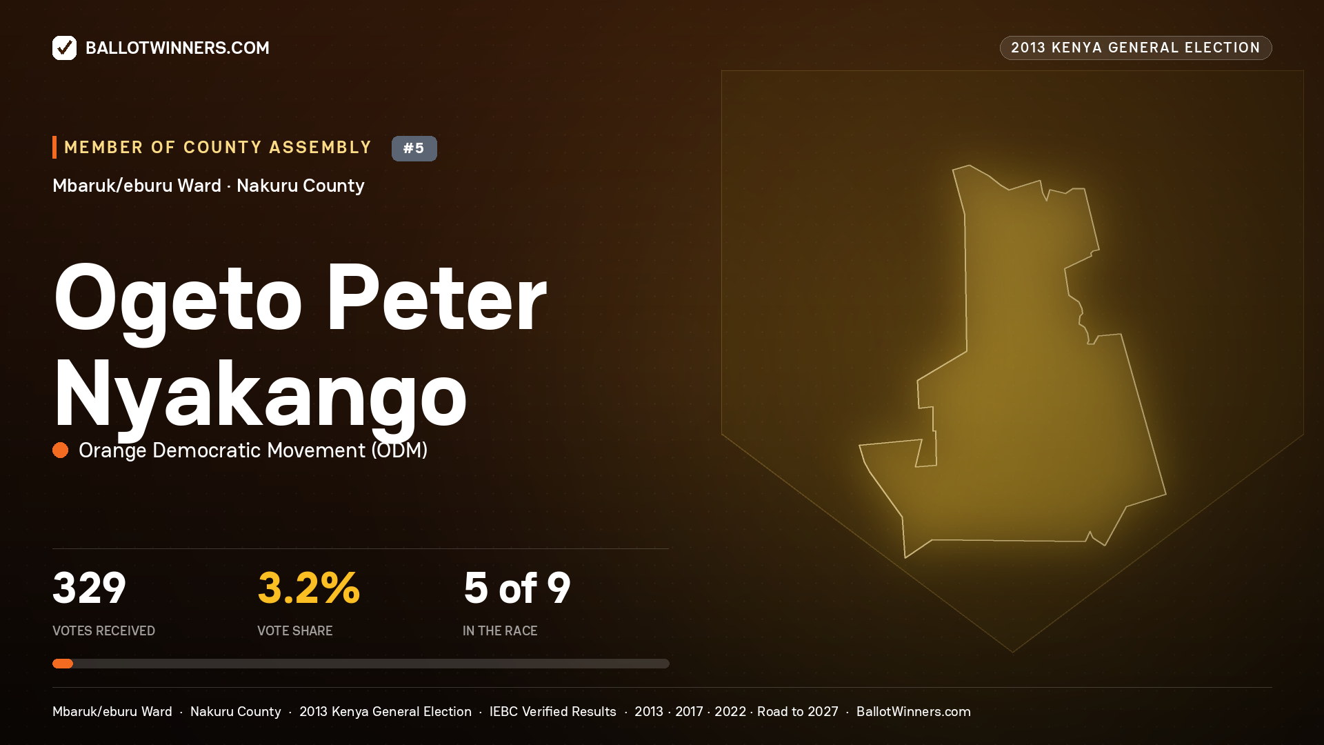 OGETO PETER NYAKANGO, contested Member of County Assembly for MBARUK/EBURU, 329 votes, 2013 Kenya general election.