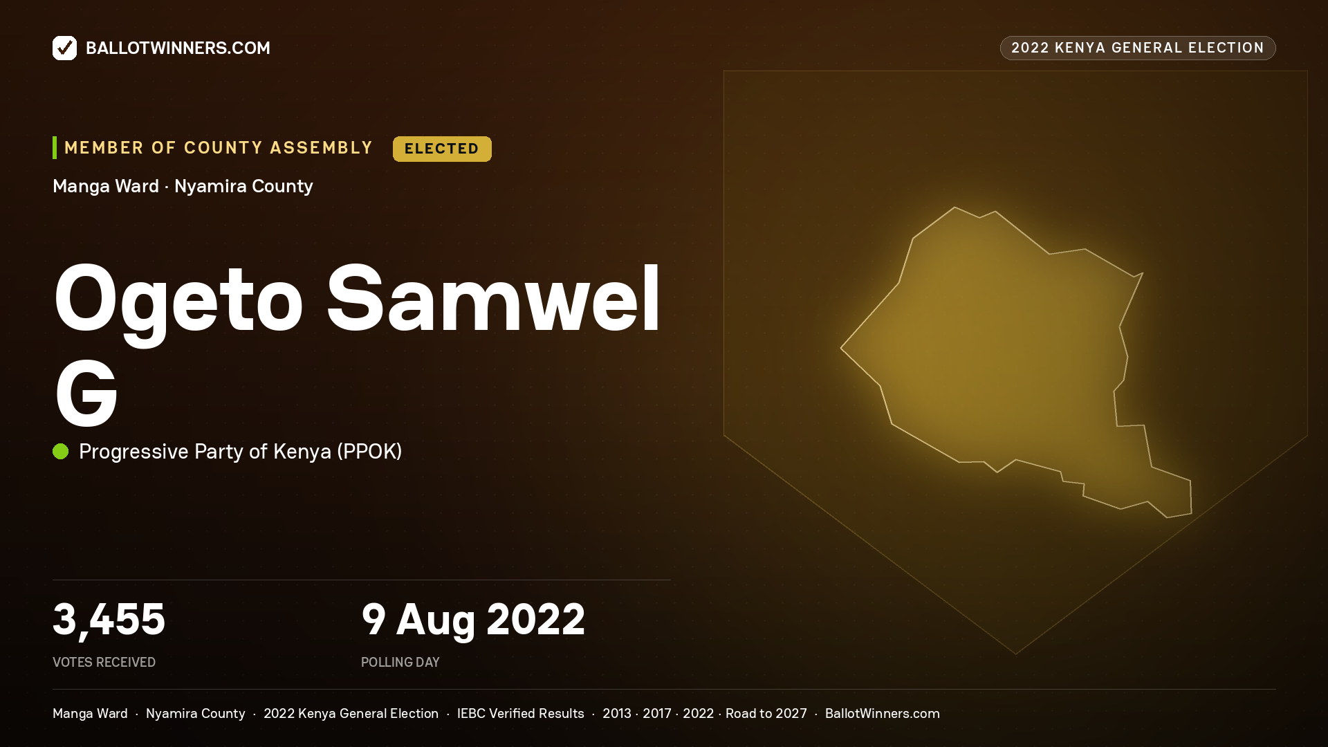 Ogeto Samwel G, Progressive Party of Kenya, elected Member of County Assembly for Manga, 3,455 votes, 2022 Kenya general election.