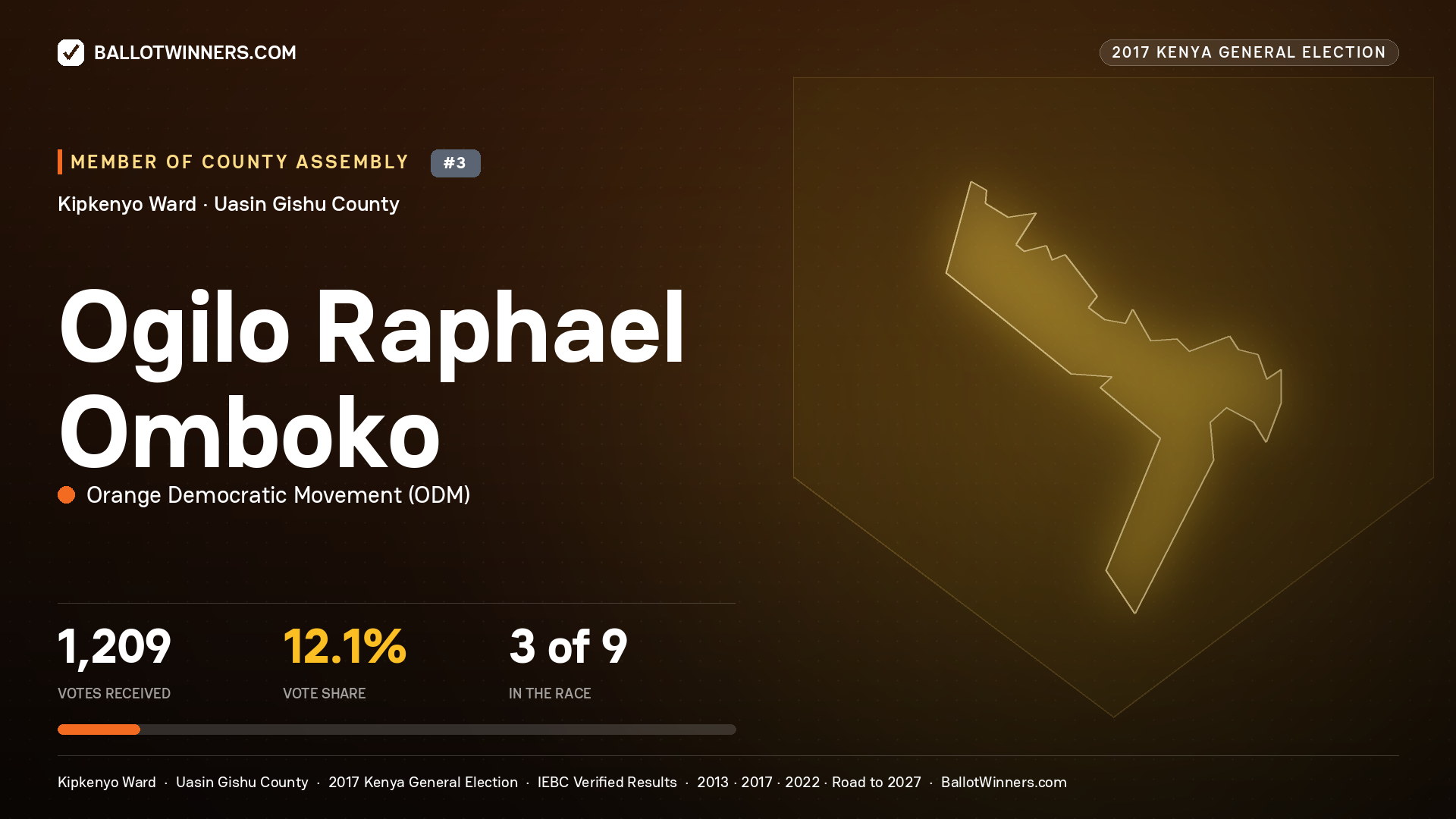 OGILO RAPHAEL OMBOKO, ORANGE DEMOCRATIC MOVEMENT, contested Member of County Assembly for KIPKENYO, 1,209 votes, 2017 Kenya general election.
