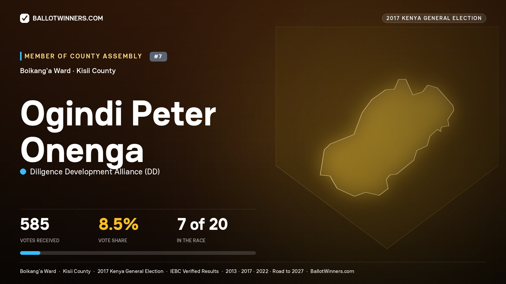 OGINDI PETER ONENGA, DILIGENCE DEVELOPMENT ALLIANCE, contested Member of County Assembly for BOIKANG'A, 585 votes, 2017 Kenya general election.