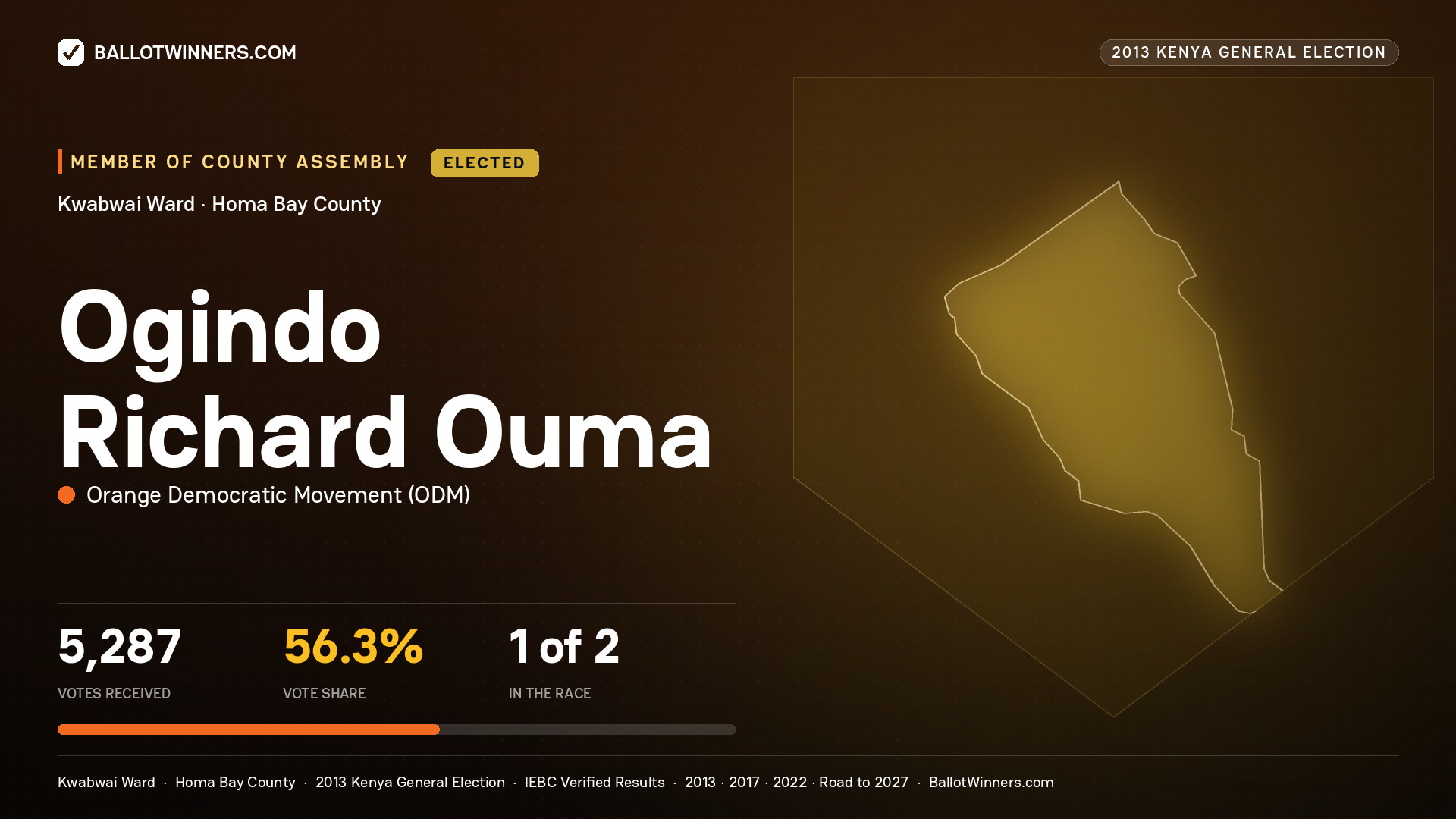 OGINDO RICHARD OUMA, elected Member of County Assembly for KWABWAI, 5,287 votes, 2013 Kenya general election.
