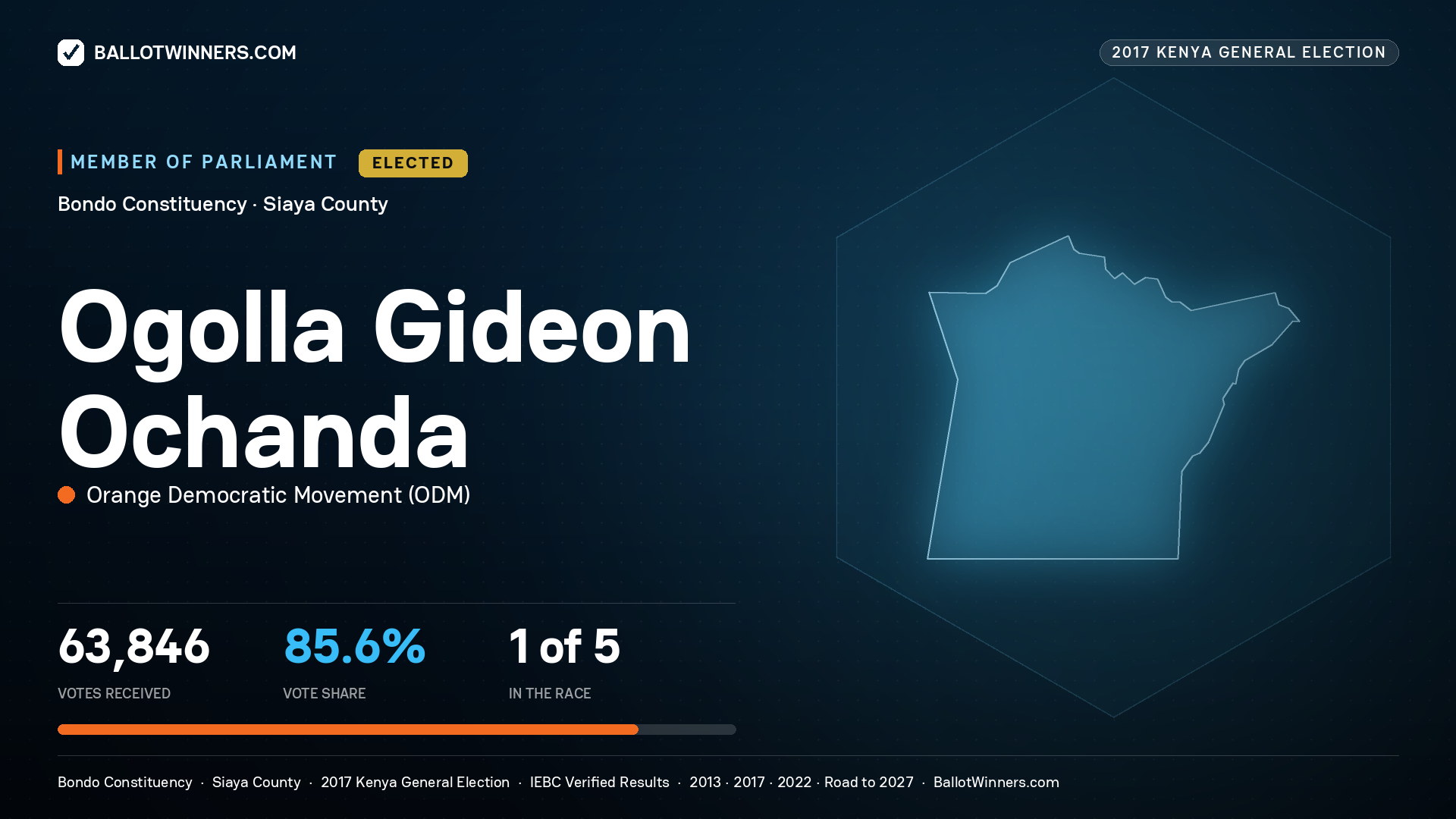 OGOLLA GIDEON OCHANDA, ORANGE DEMOCRATIC MOVEMENT, elected Member of Parliament for BONDO, 63,846 votes, 2017 Kenya general election.