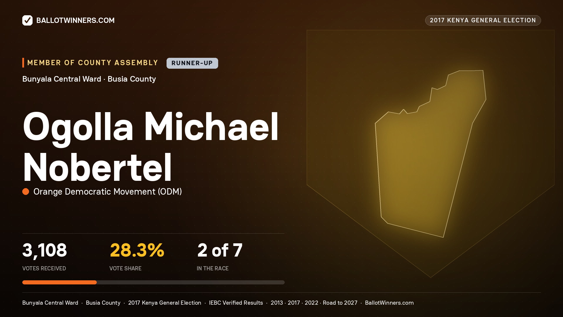 OGOLLA MICHAEL NOBERTEL, ORANGE DEMOCRATIC MOVEMENT, contested Member of County Assembly for BUNYALA CENTRAL, 3,108 votes, 2017 Kenya general election.
