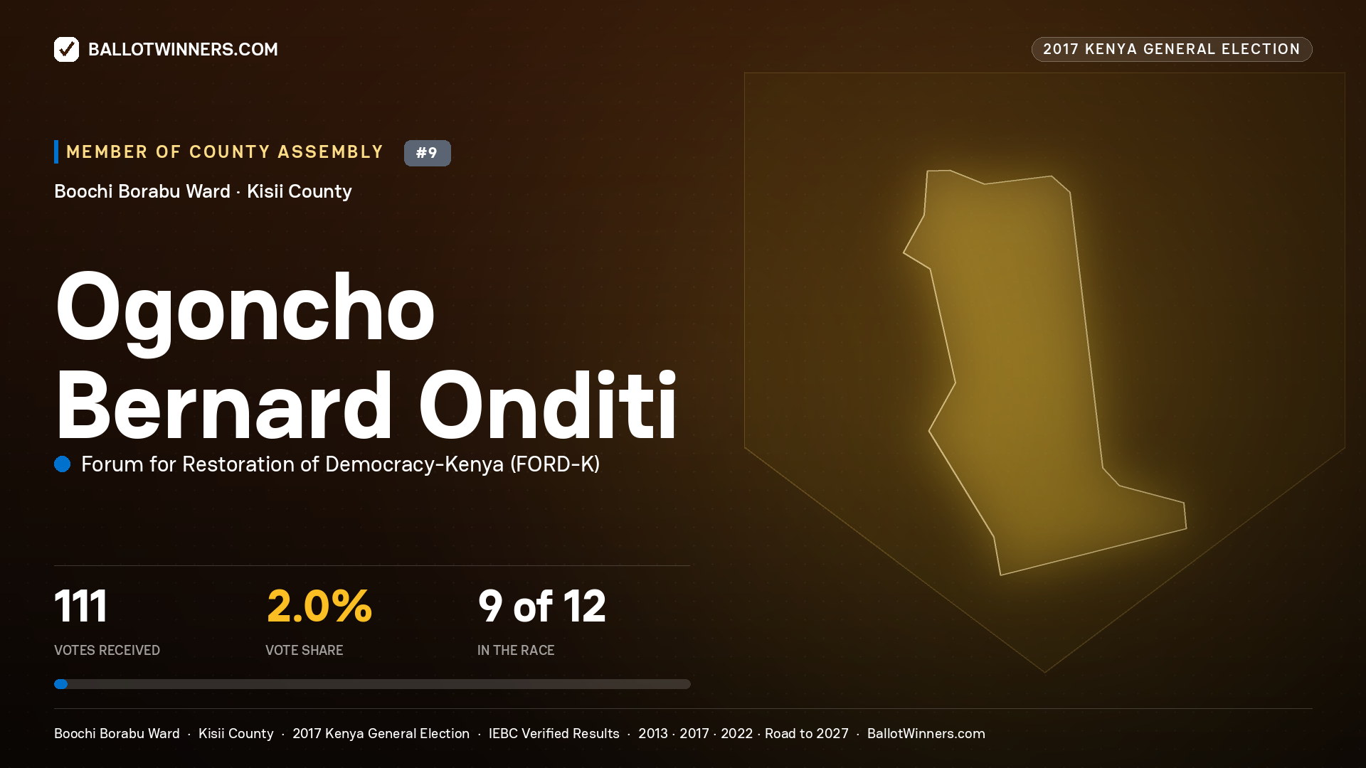 OGONCHO BERNARD ONDITI, FORUM FOR RESTORATION OF DEMOCRACY-KENYA, contested Member of County Assembly for BOOCHI BORABU, 111 votes, 2017 Kenya general election.