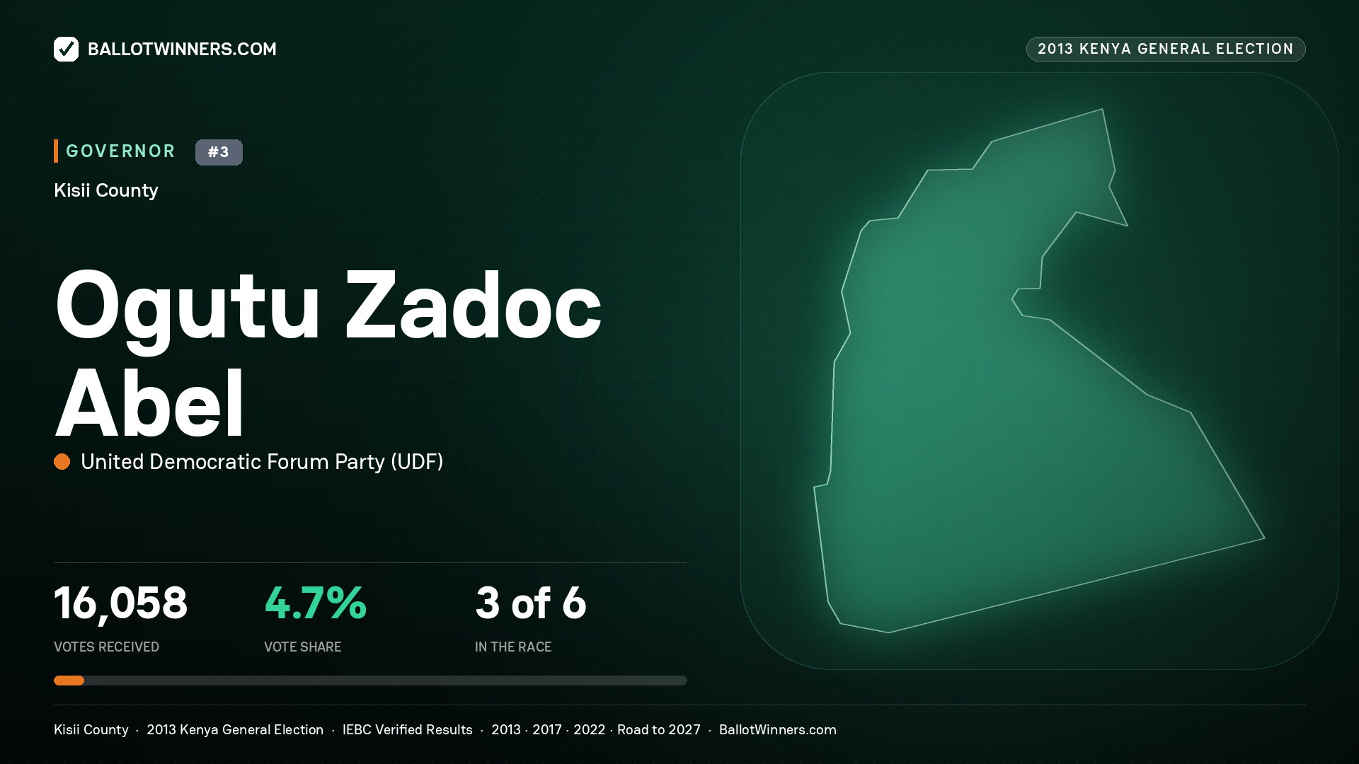 OGUTU ZADOC ABEL, UNITED DEMOCRATIC FORUM PARTY, contested Governor for KISII, 16,058 votes, 2013 Kenya general election.