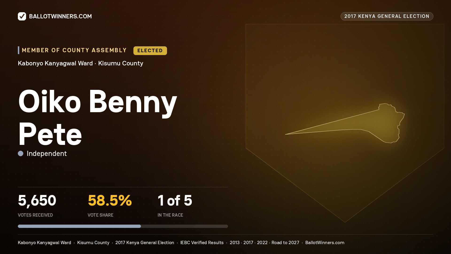 OIKO BENNY PETE, INDEPENDENT, elected Member of County Assembly for KABONYO KANYAGWAL, 5,650 votes, 2017 Kenya general election.