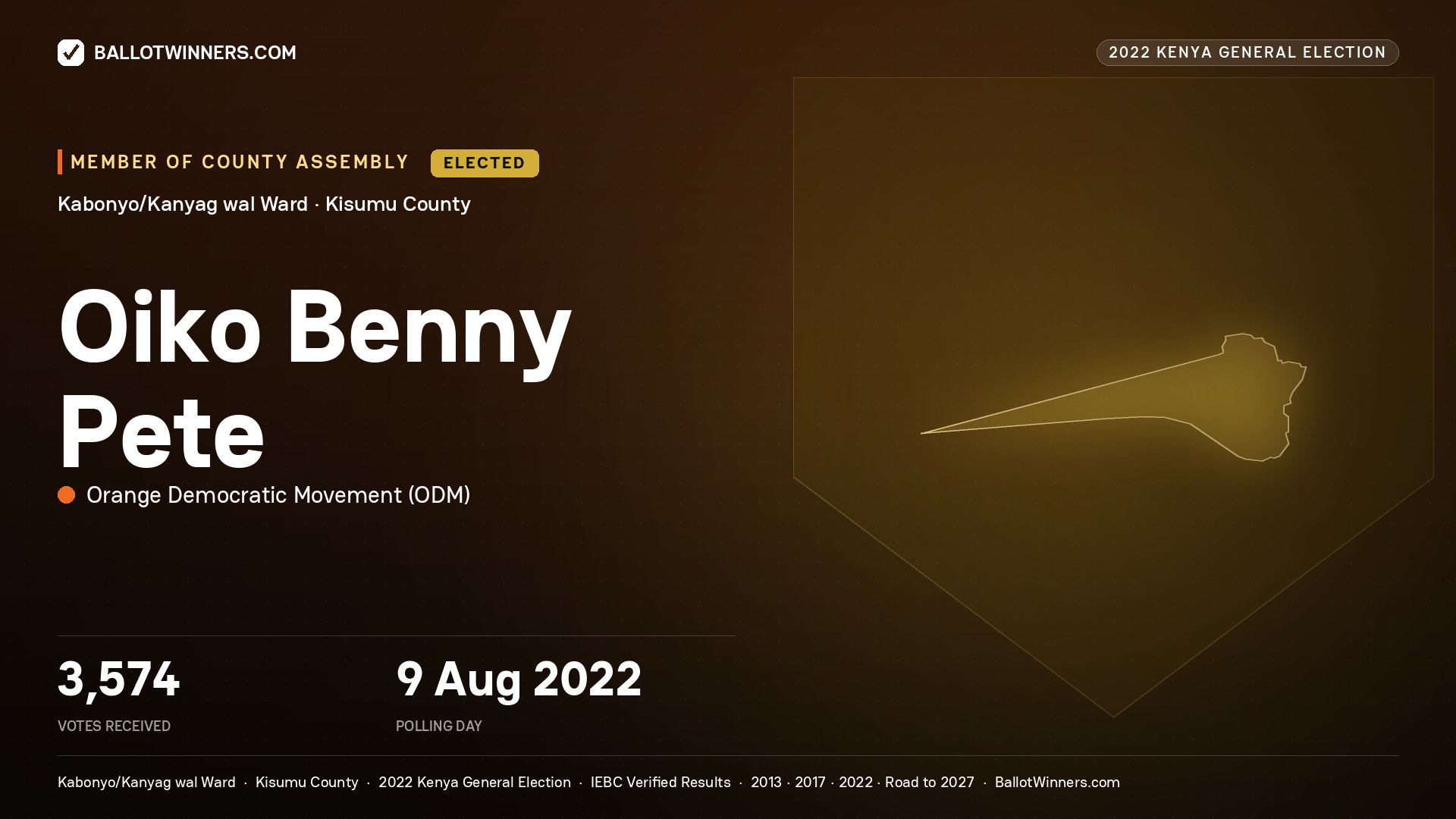 Oiko Benny Pete, Orange Democratic
Movement, elected Member of County Assembly for Kabonyo/Kanyag
wal, 3,574 votes, 2022 Kenya general election.